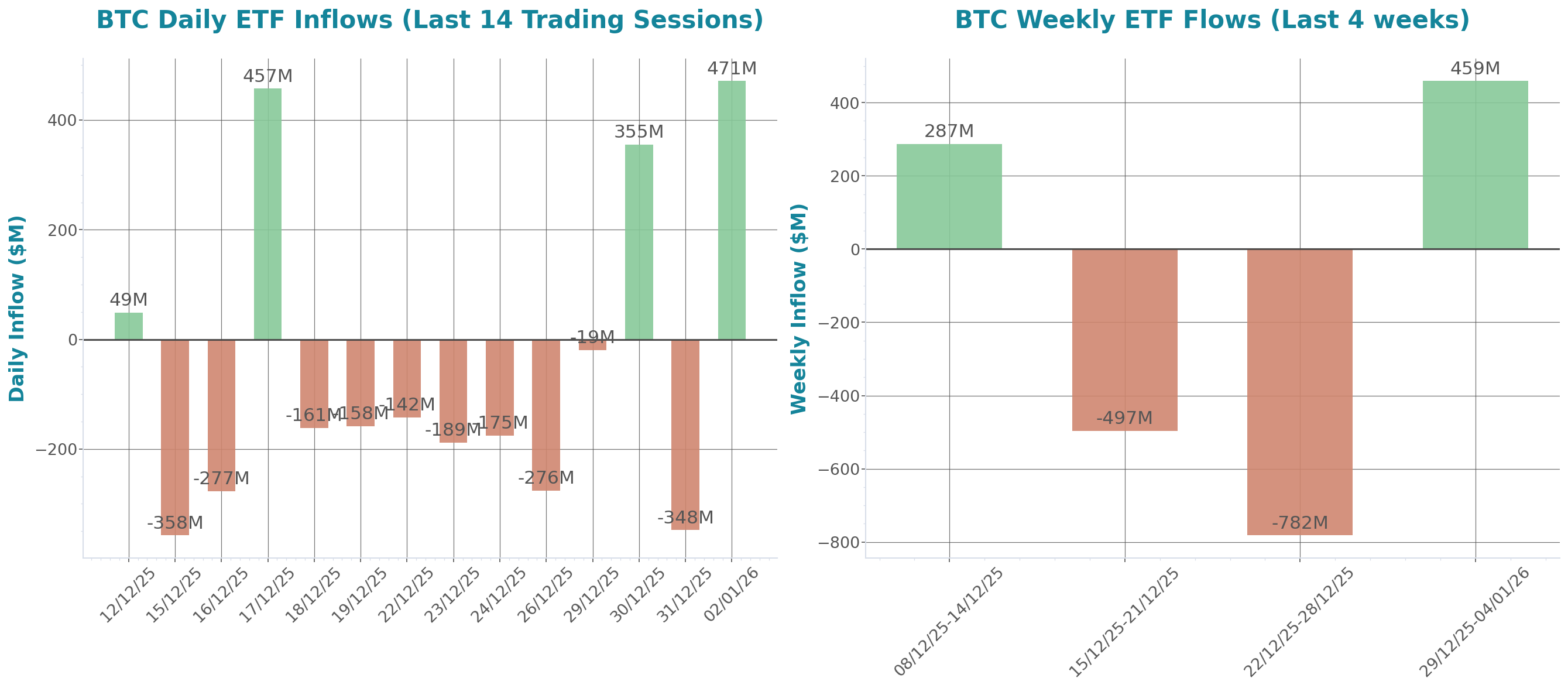ETF Inflows Chart
