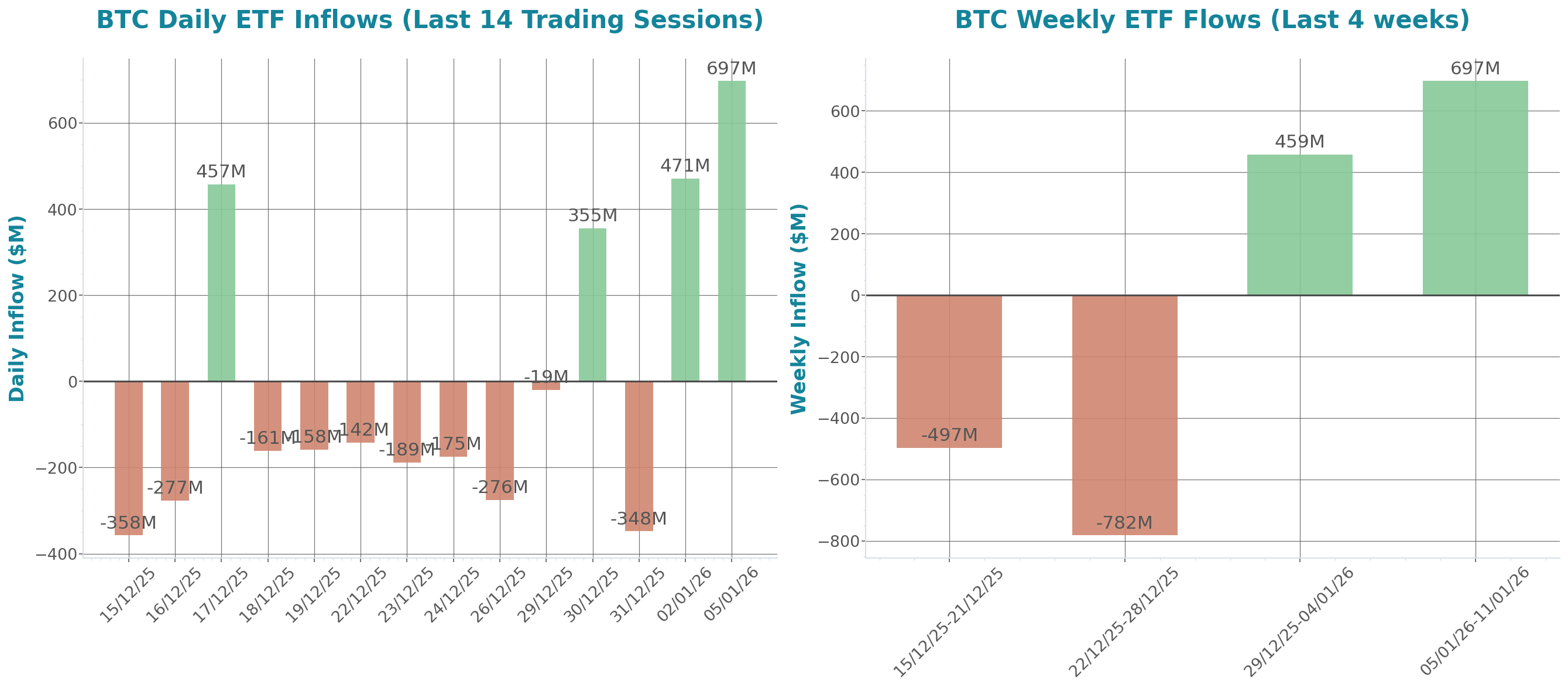 ETF Inflows Chart