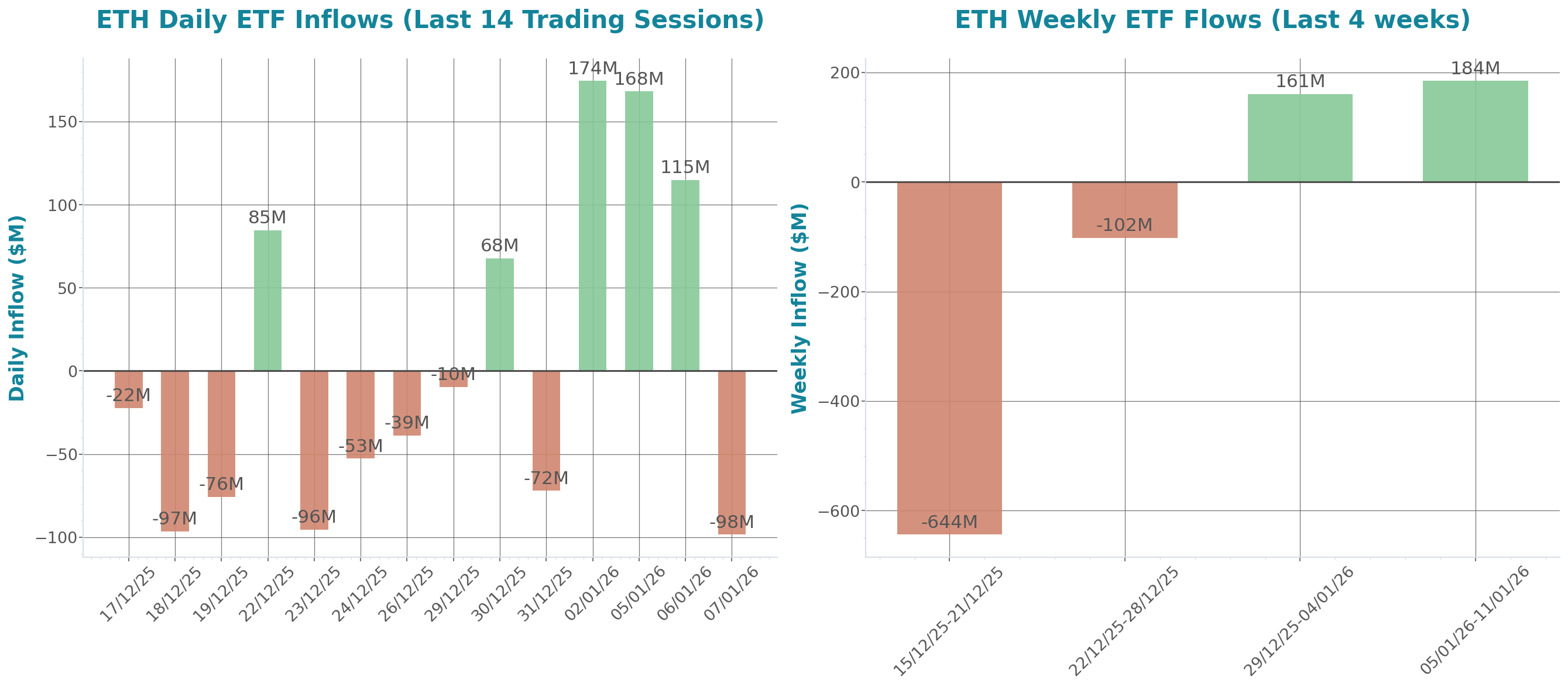 Daily Report 8 Jan 2026