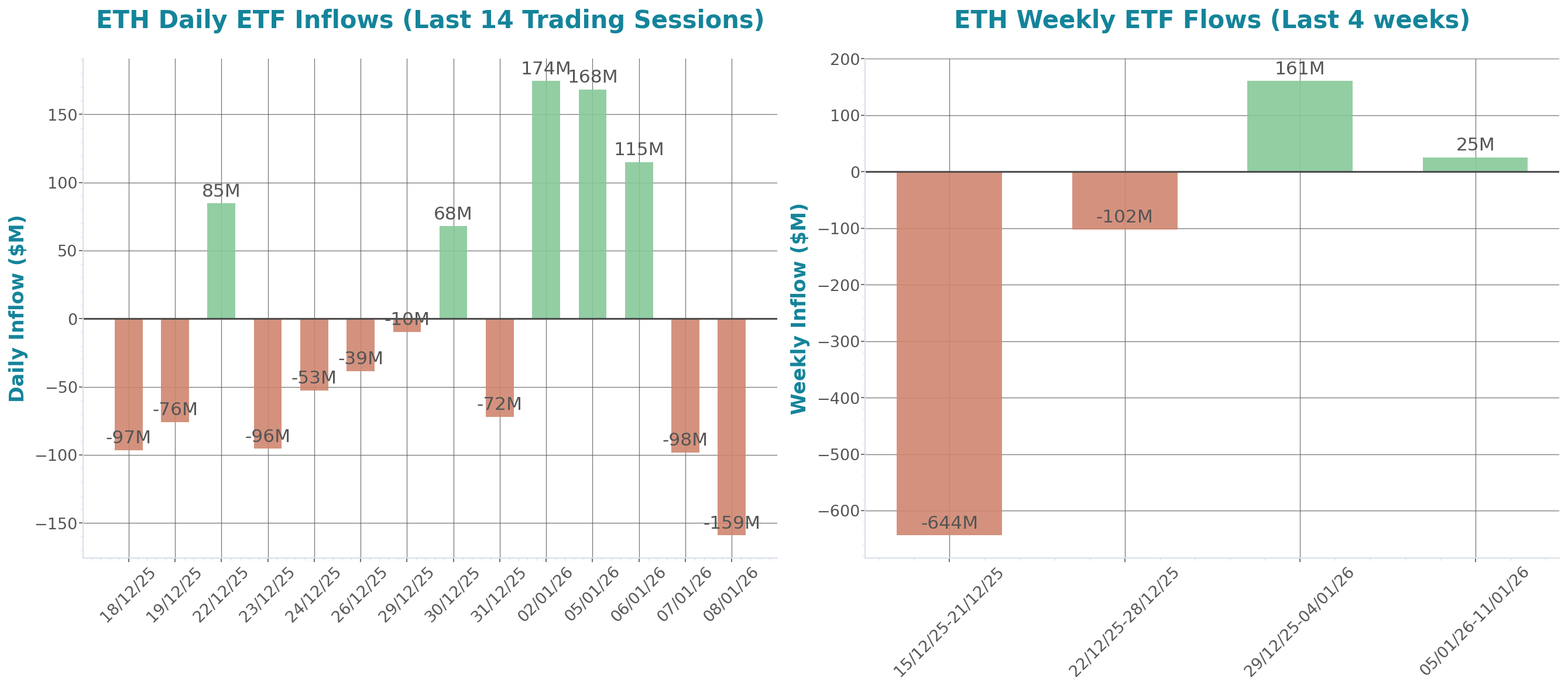 ETF Inflows Chart