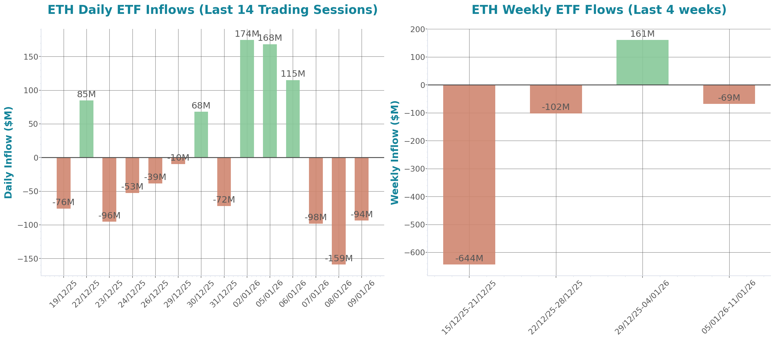 ETF Inflows Chart