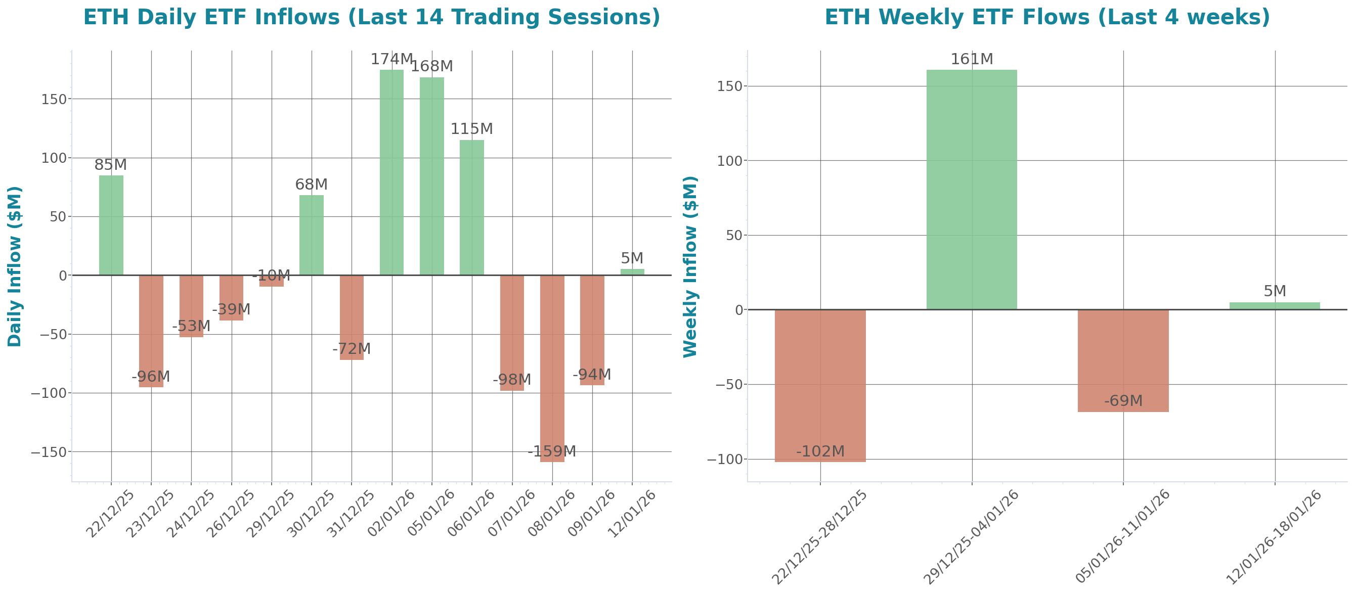 ETF Inflows Chart