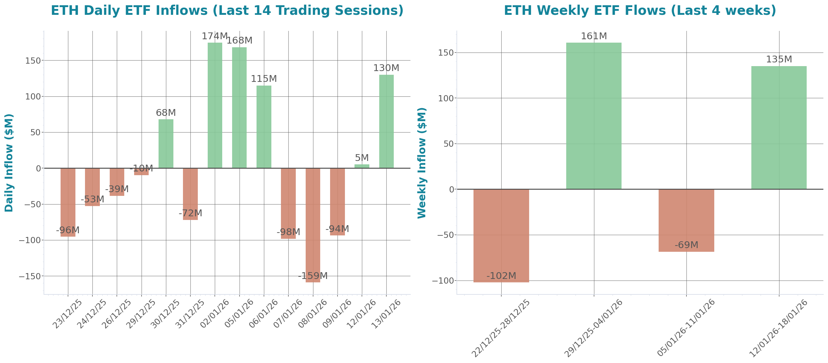 ETF Inflows Chart