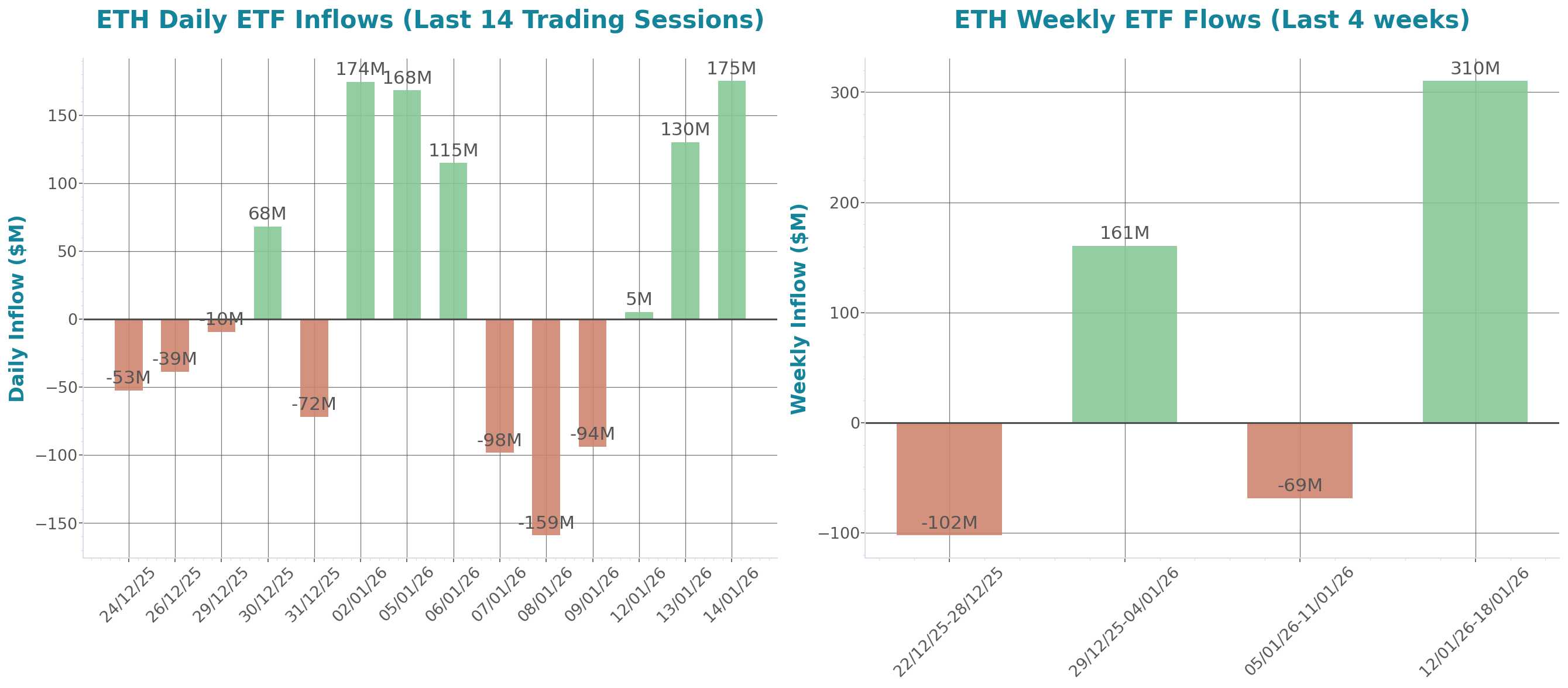 ETF Inflows Chart