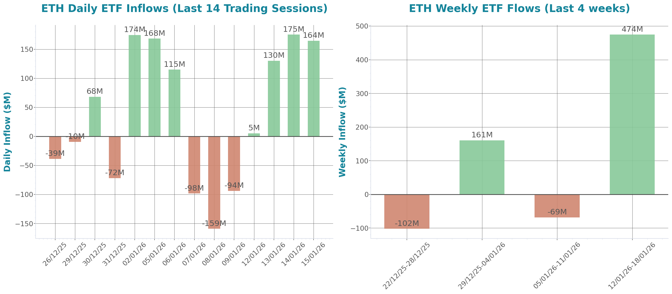 ETF Inflows Chart