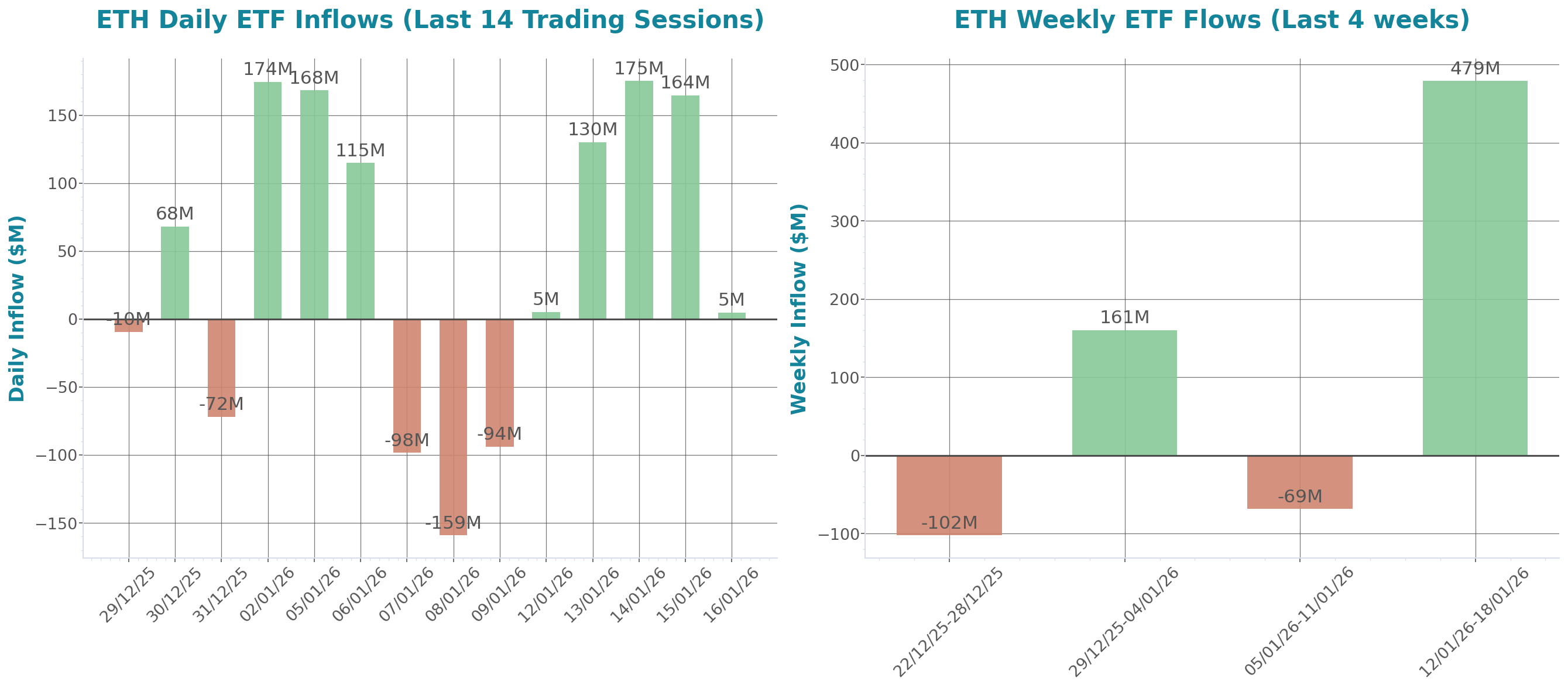 ETF Inflows Chart
