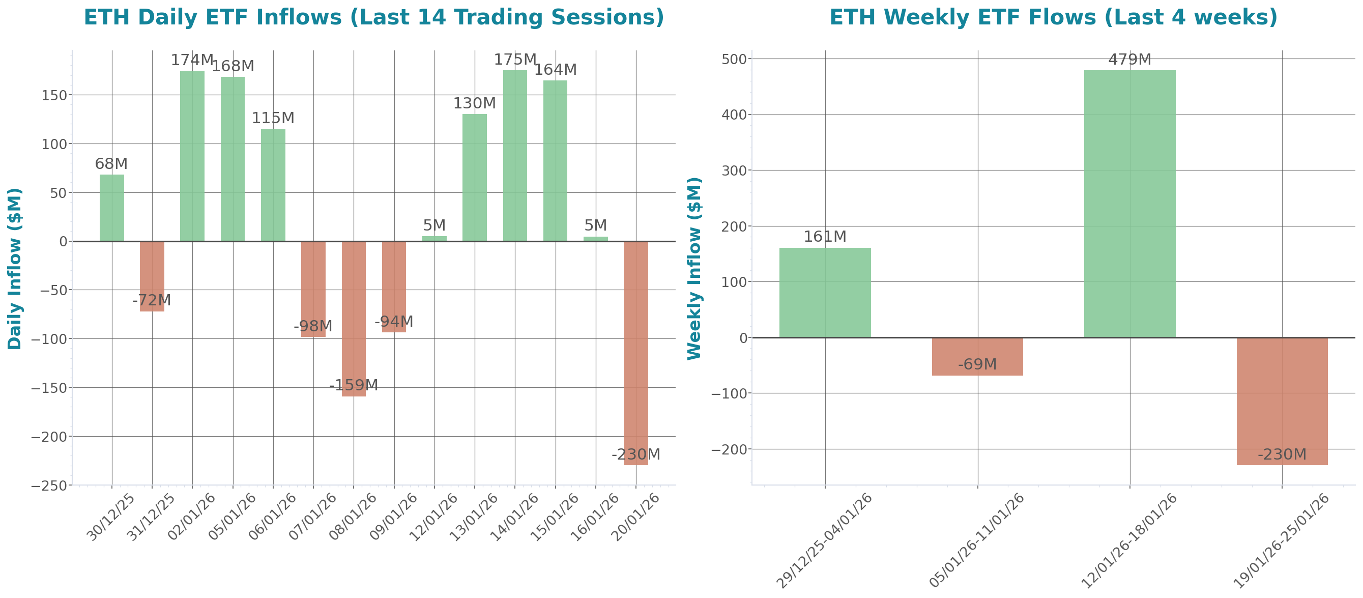 ETF Inflows Chart