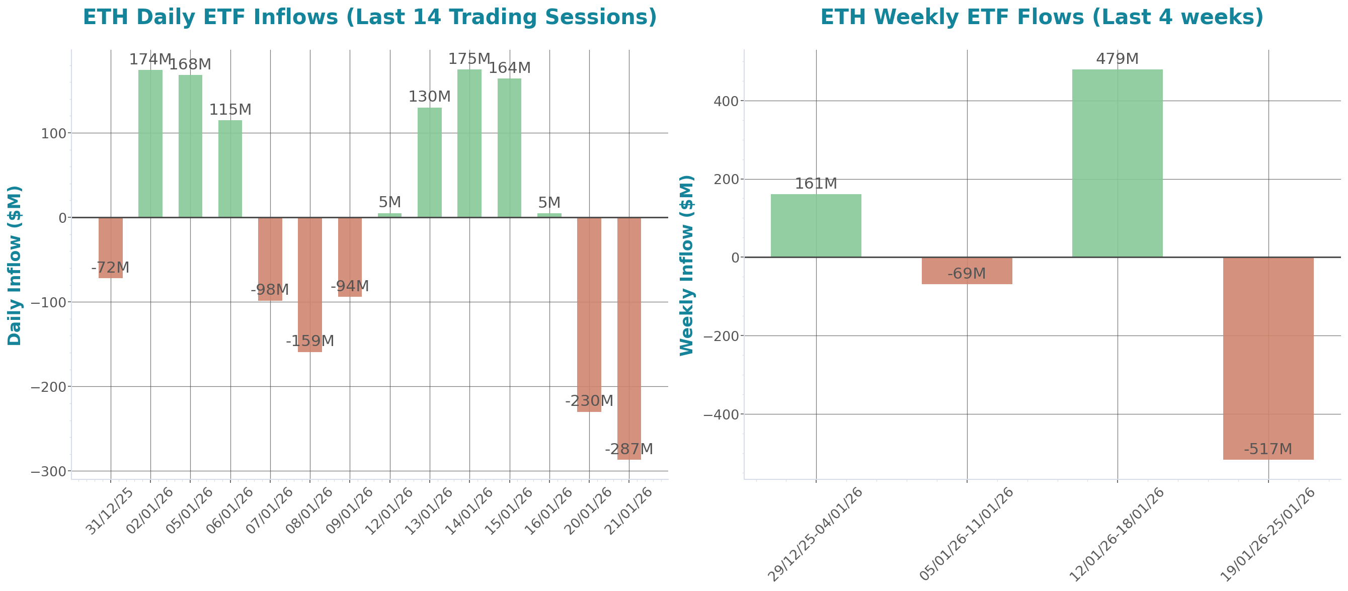 ETF Inflows Chart