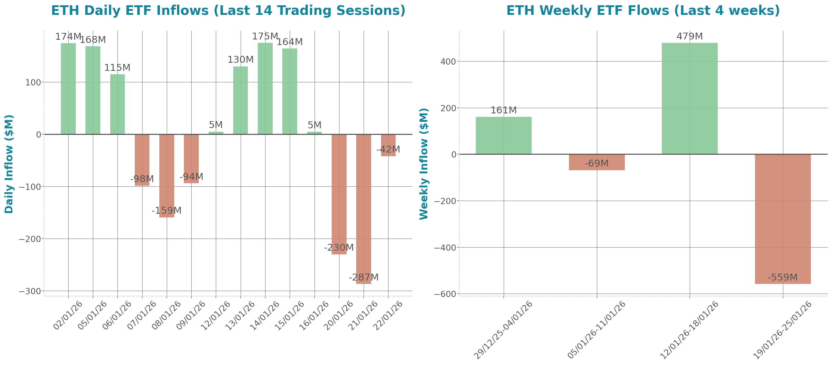 Daily Report 23 Jan 2026