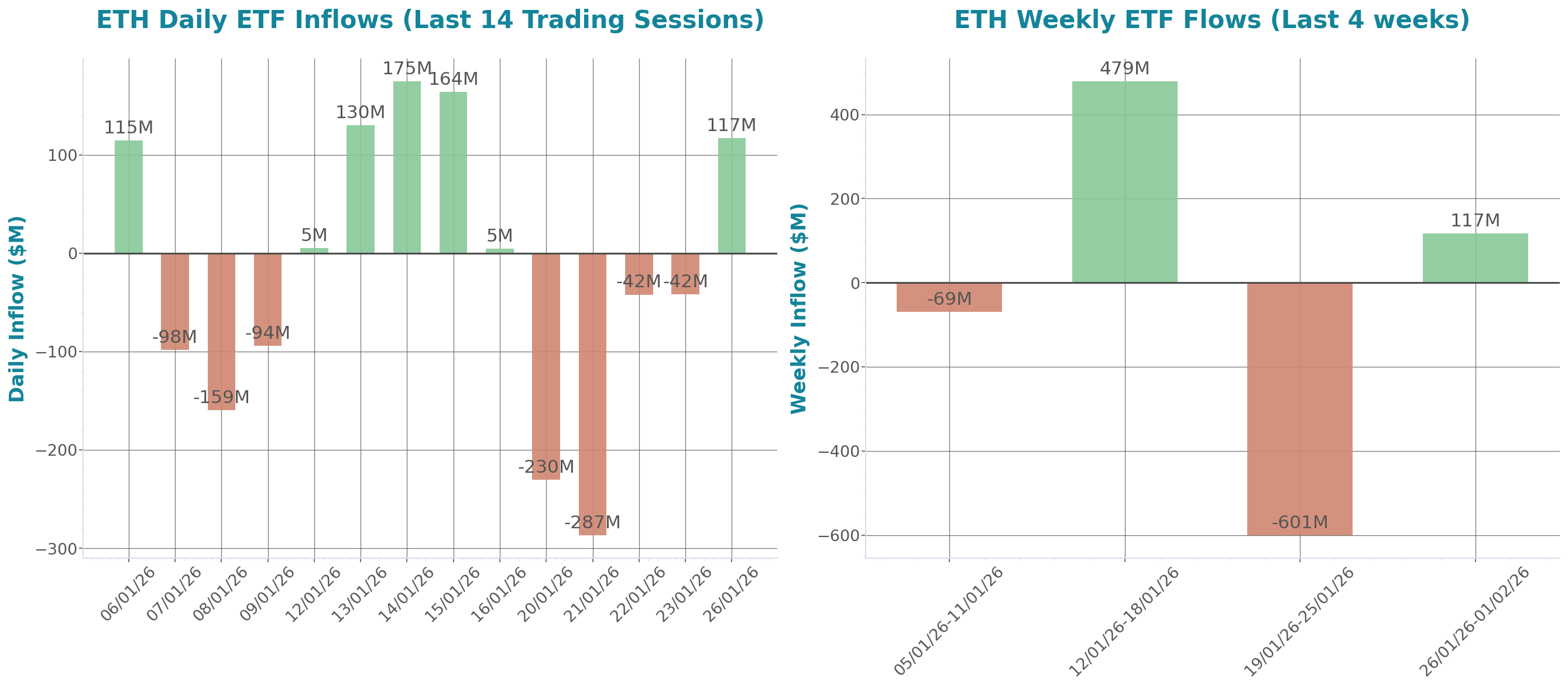 ETF Inflows Chart