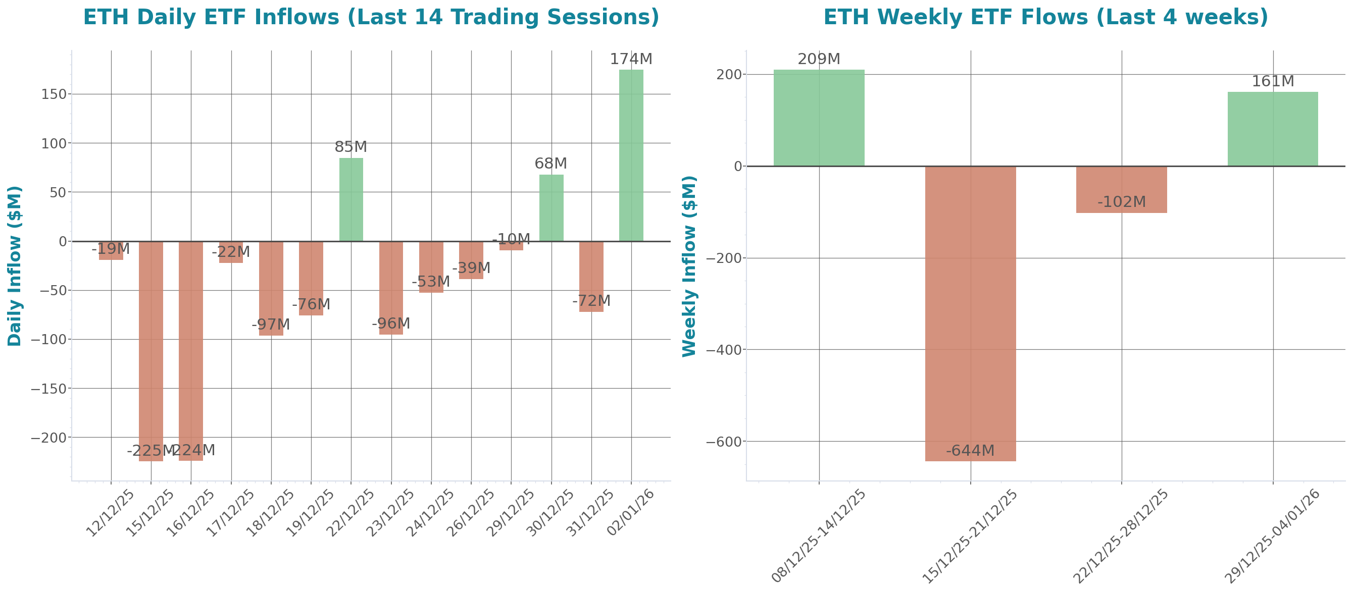 ETF Inflows Chart