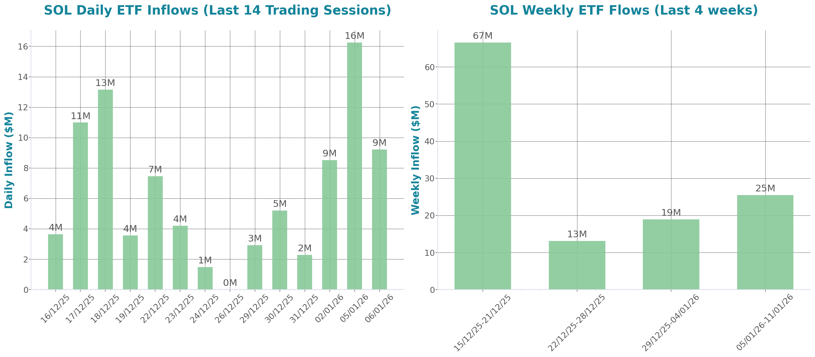 Daily Report 7 Jan 2026