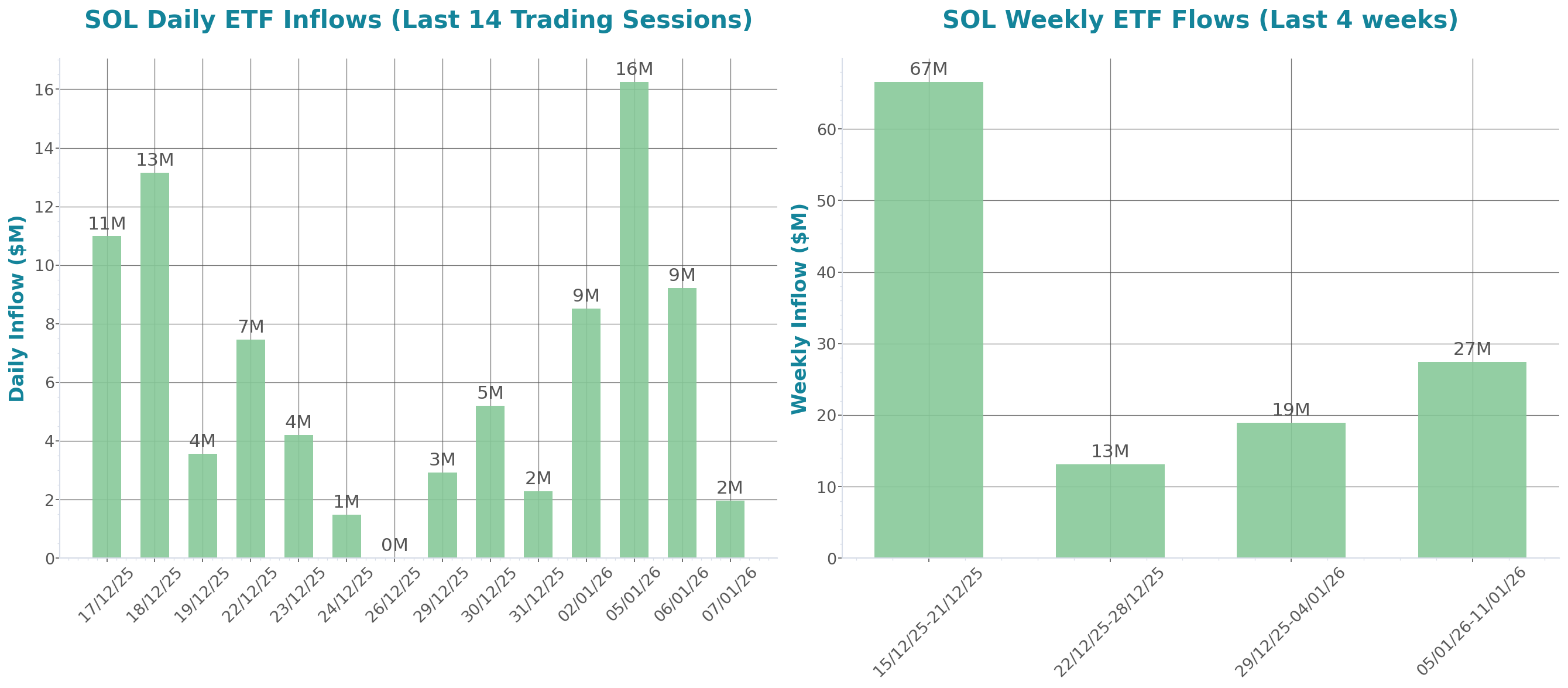 Daily Report 8 Jan 2026