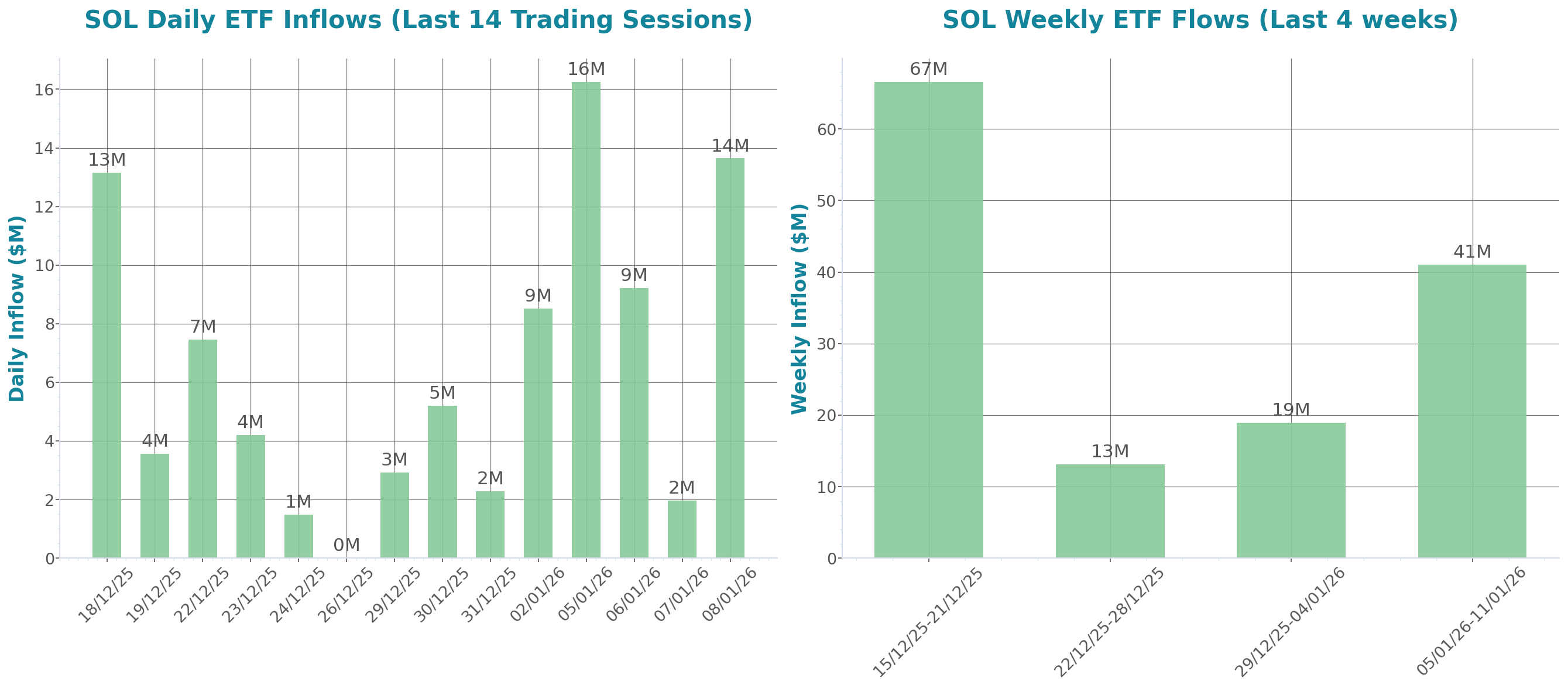 ETF Inflows Chart
