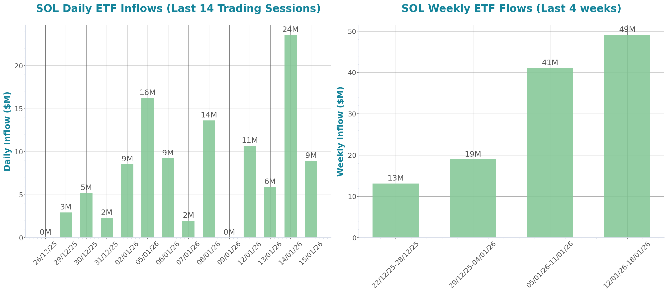 ETF Inflows Chart