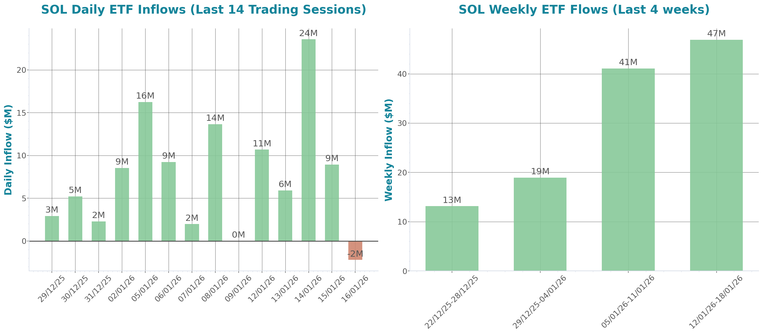 ETF Inflows Chart