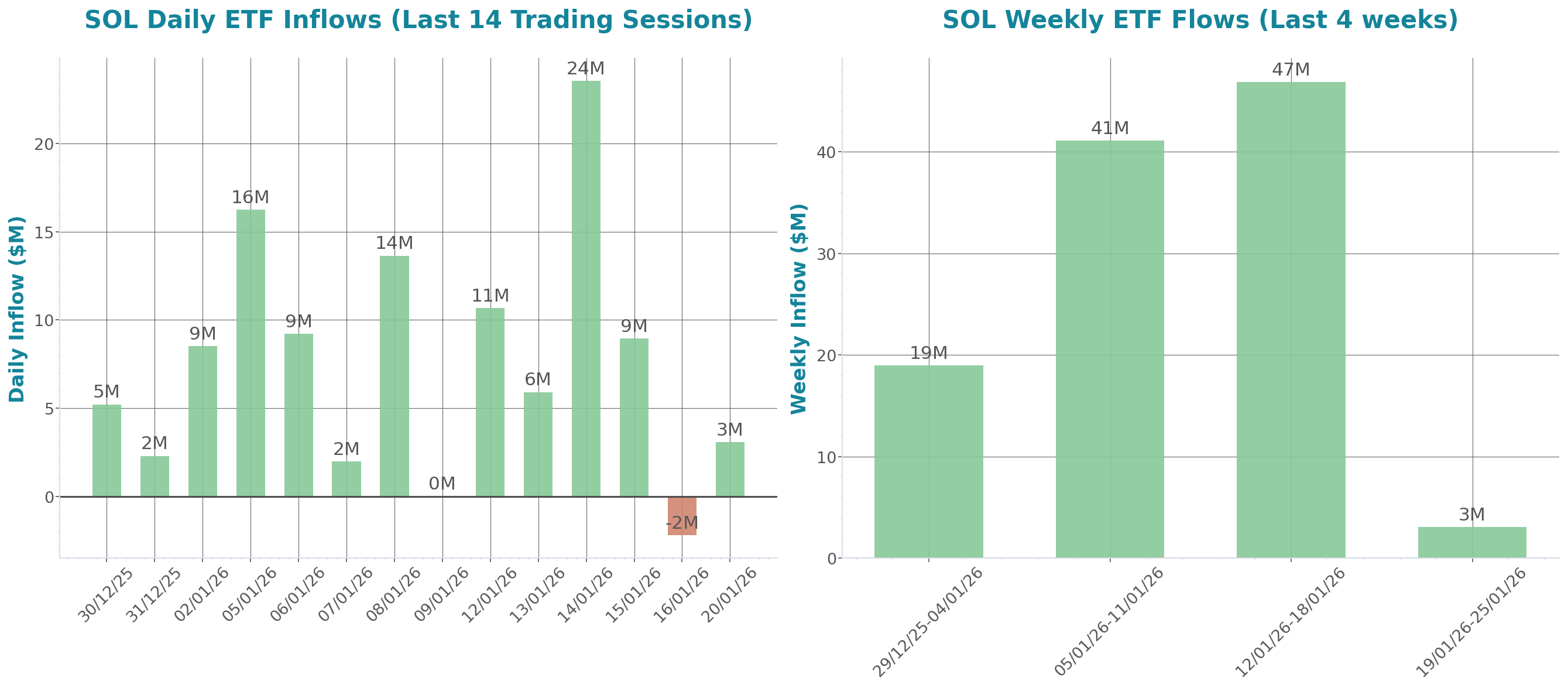 ETF Inflows Chart