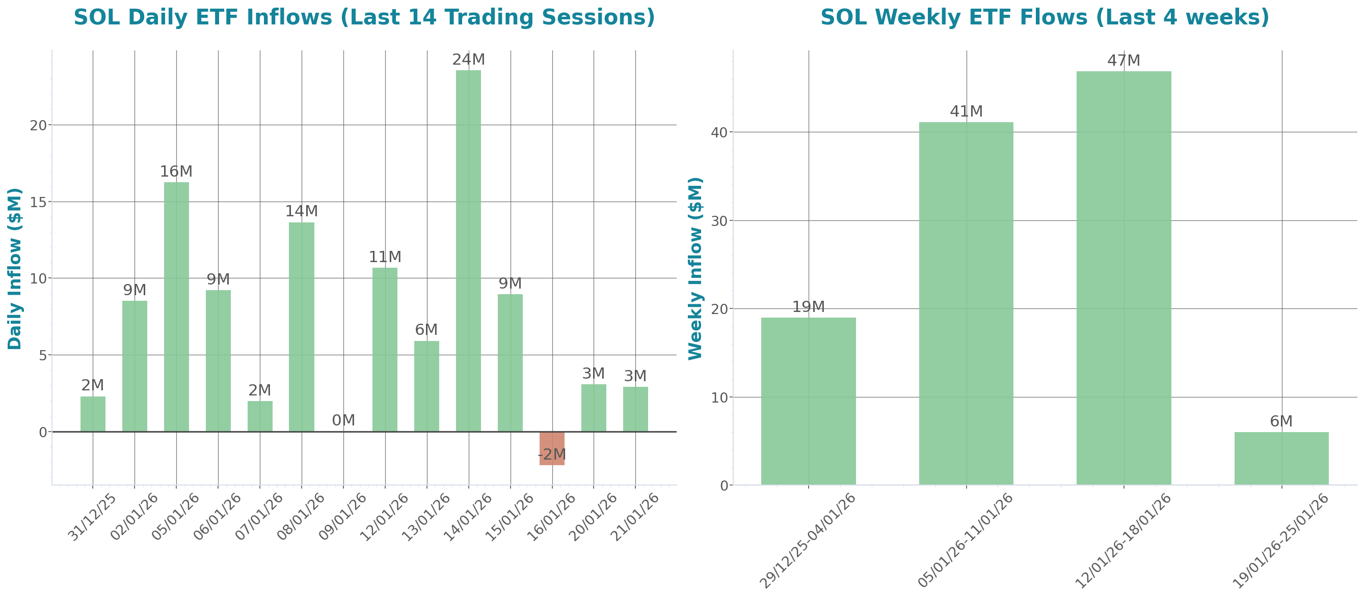 ETF Inflows Chart