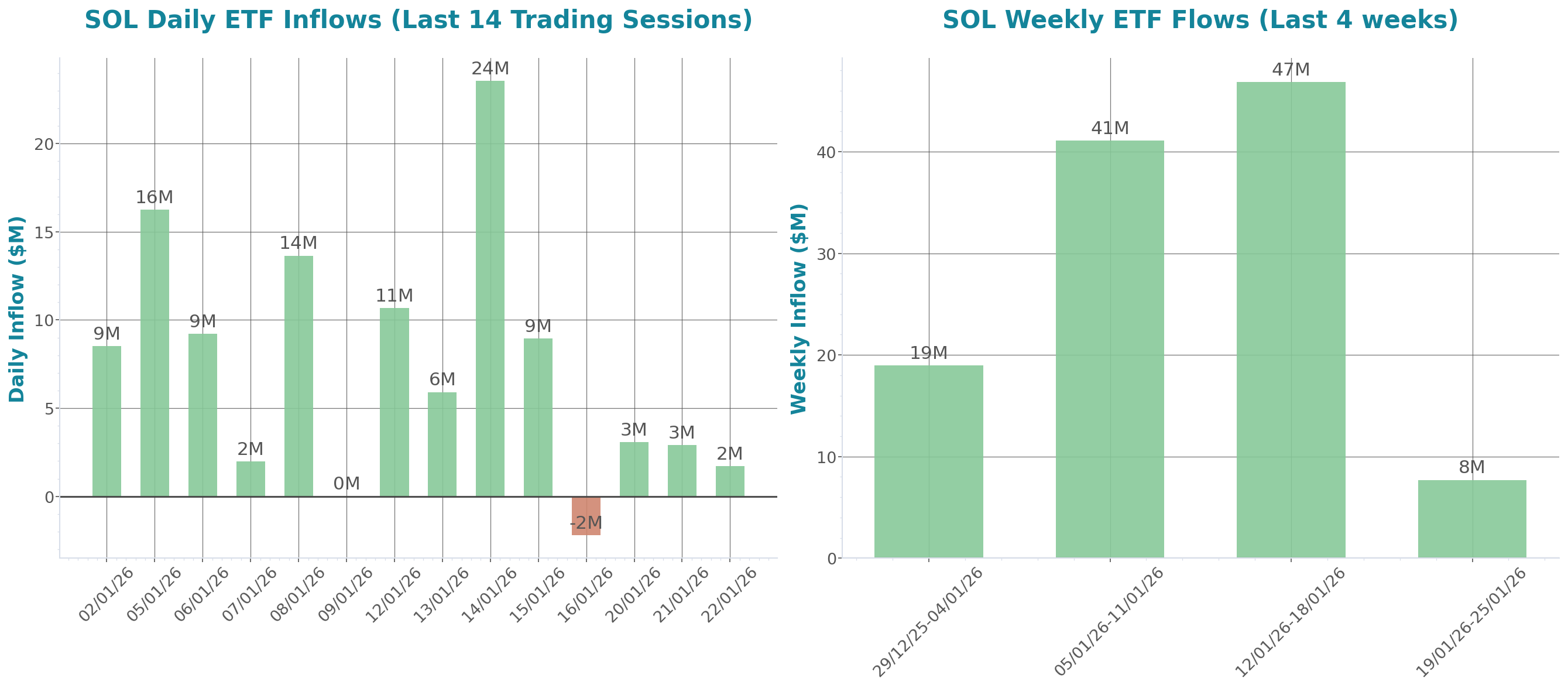 Daily Report 23 Jan 2026