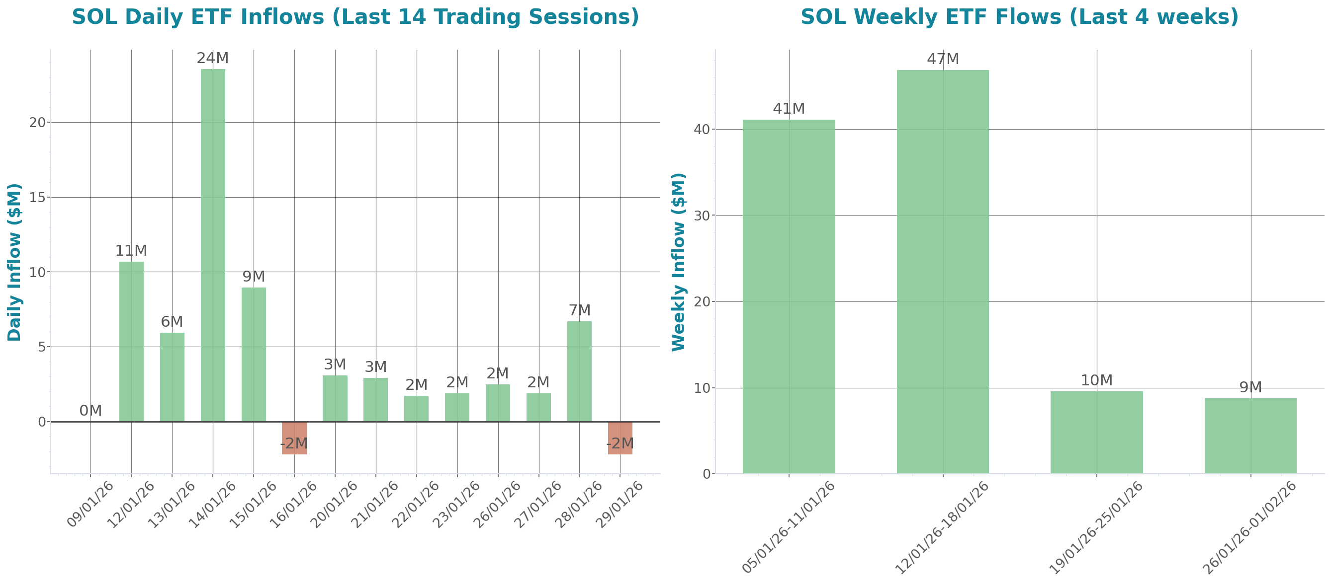 ETF Inflows Chart