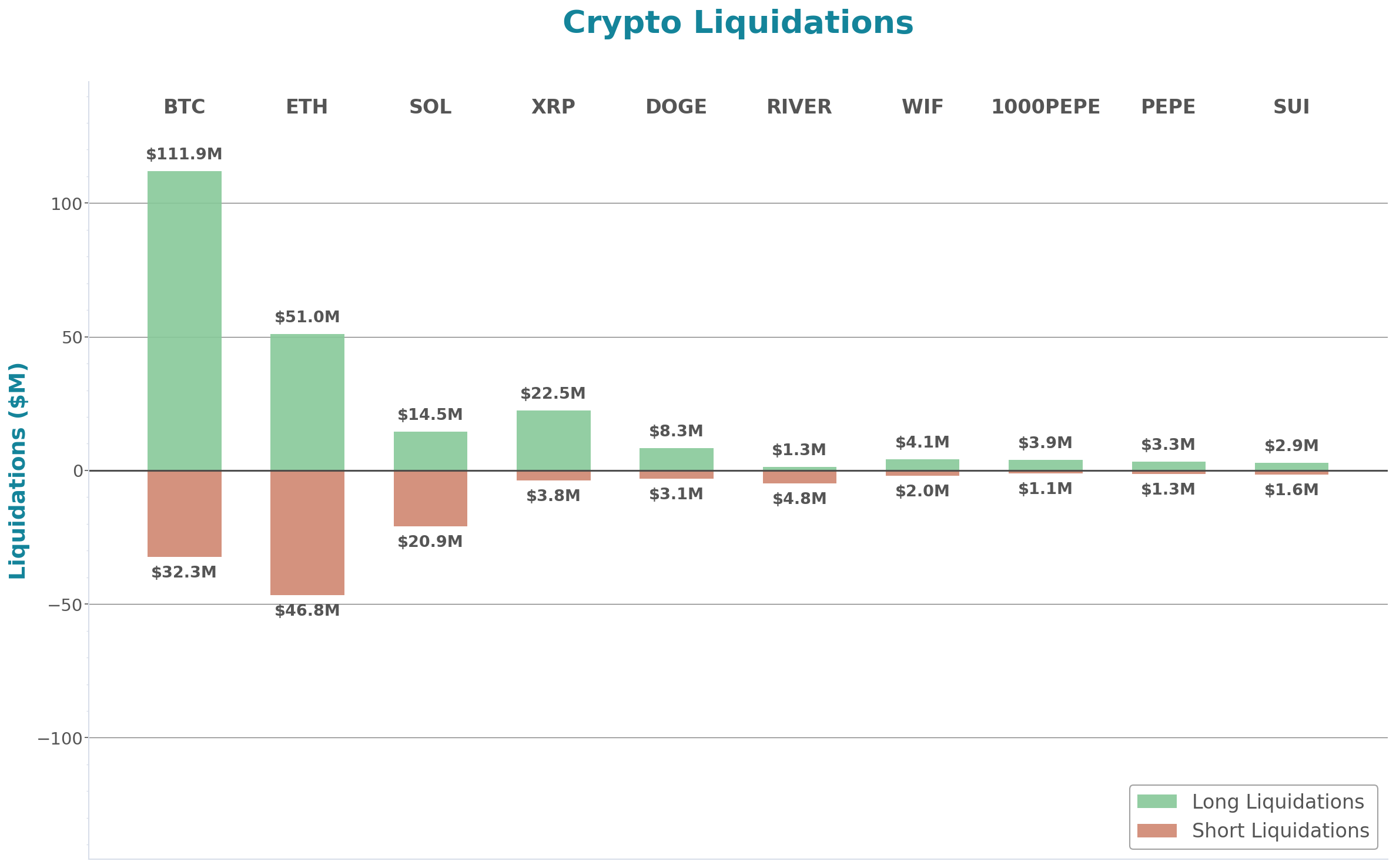Daily Report 7 Jan 2026