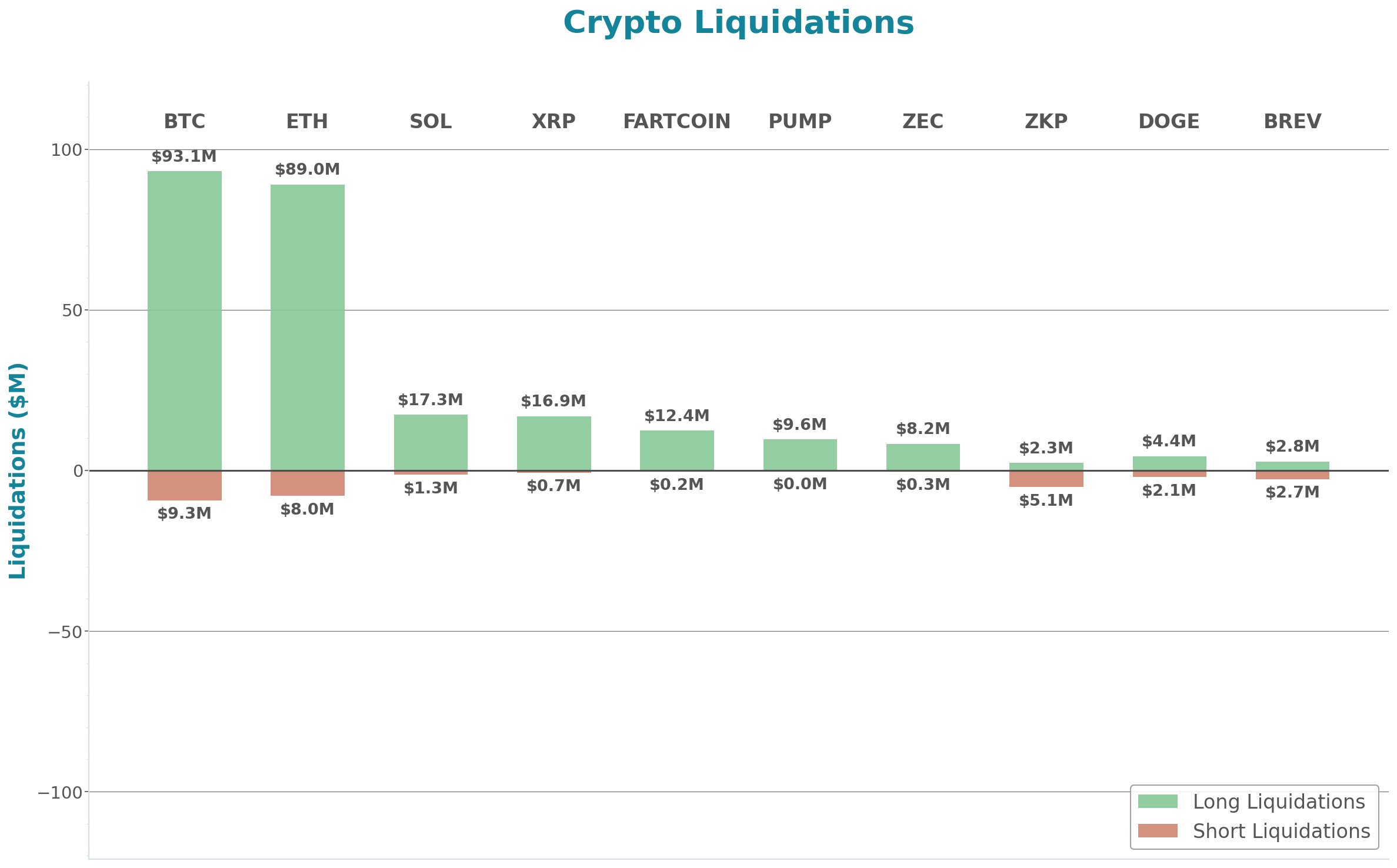 Daily Report 8 Jan 2026