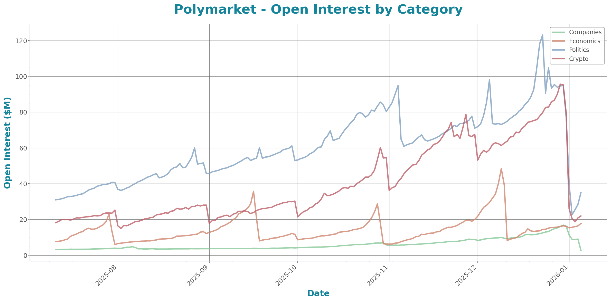 Daily Report 7 Jan 2026