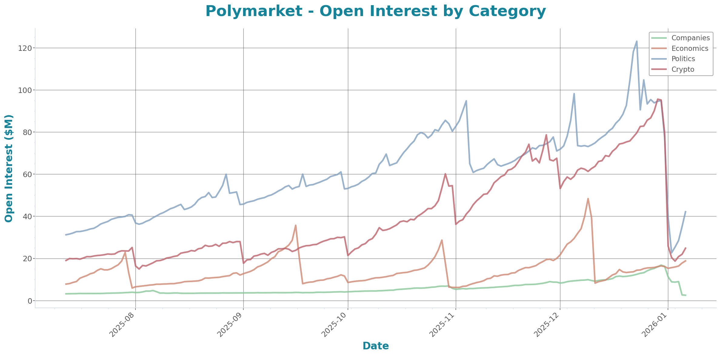 Daily Report 8 Jan 2026