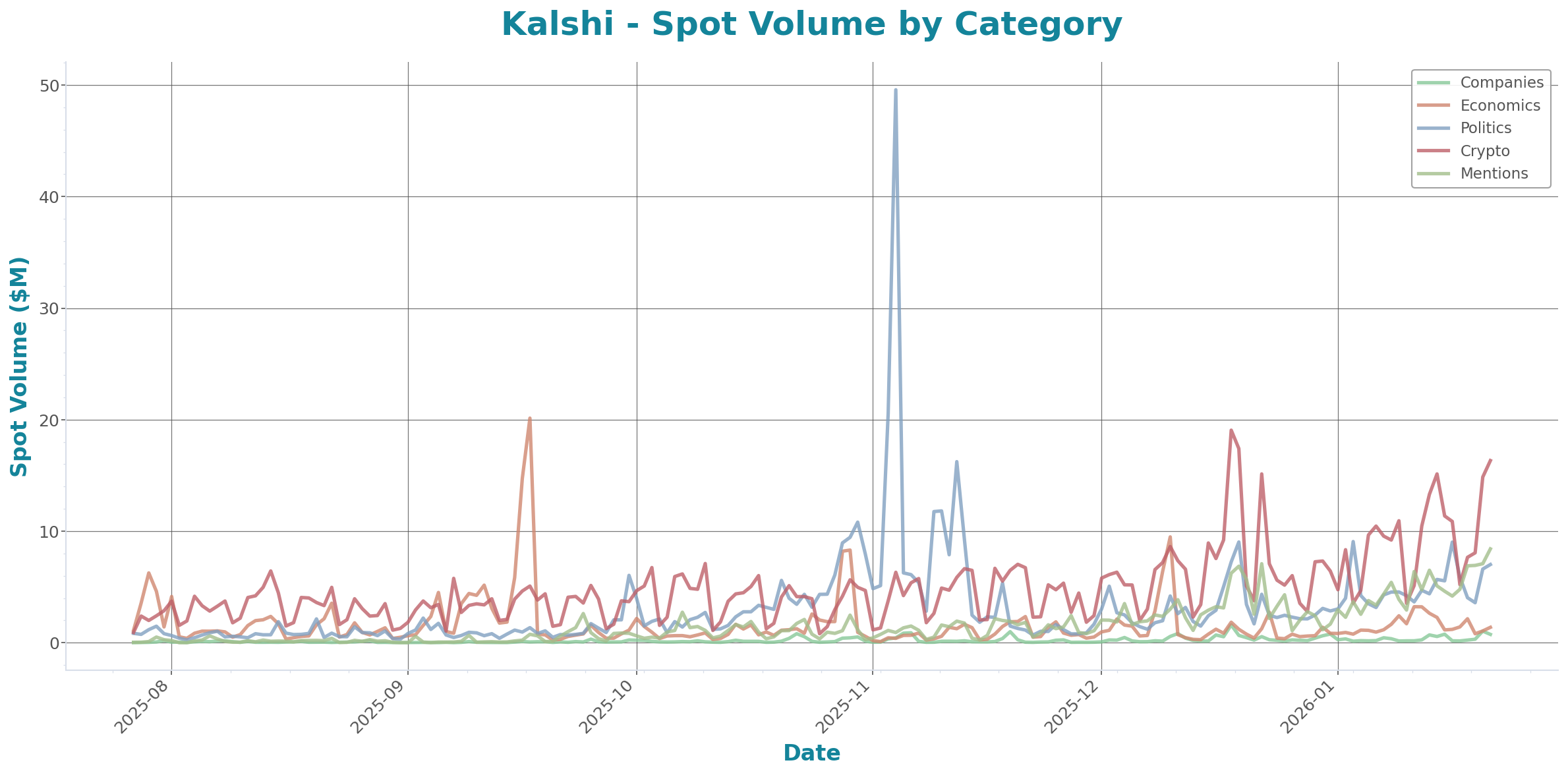 Daily Report 23 Jan 2026