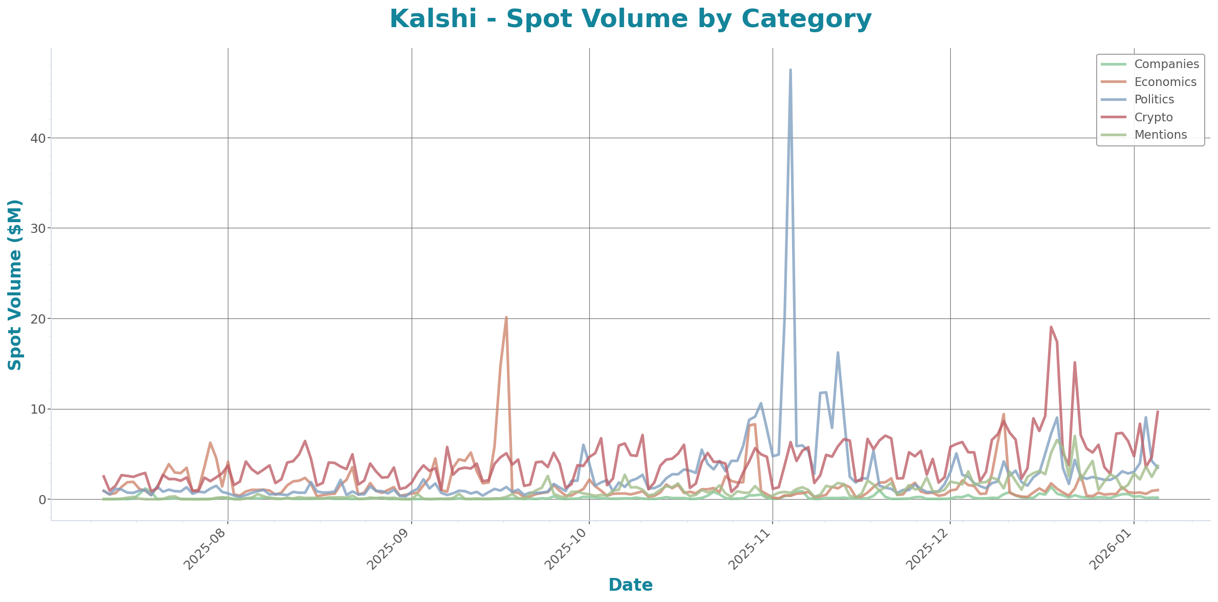 Daily Report 7 Jan 2026