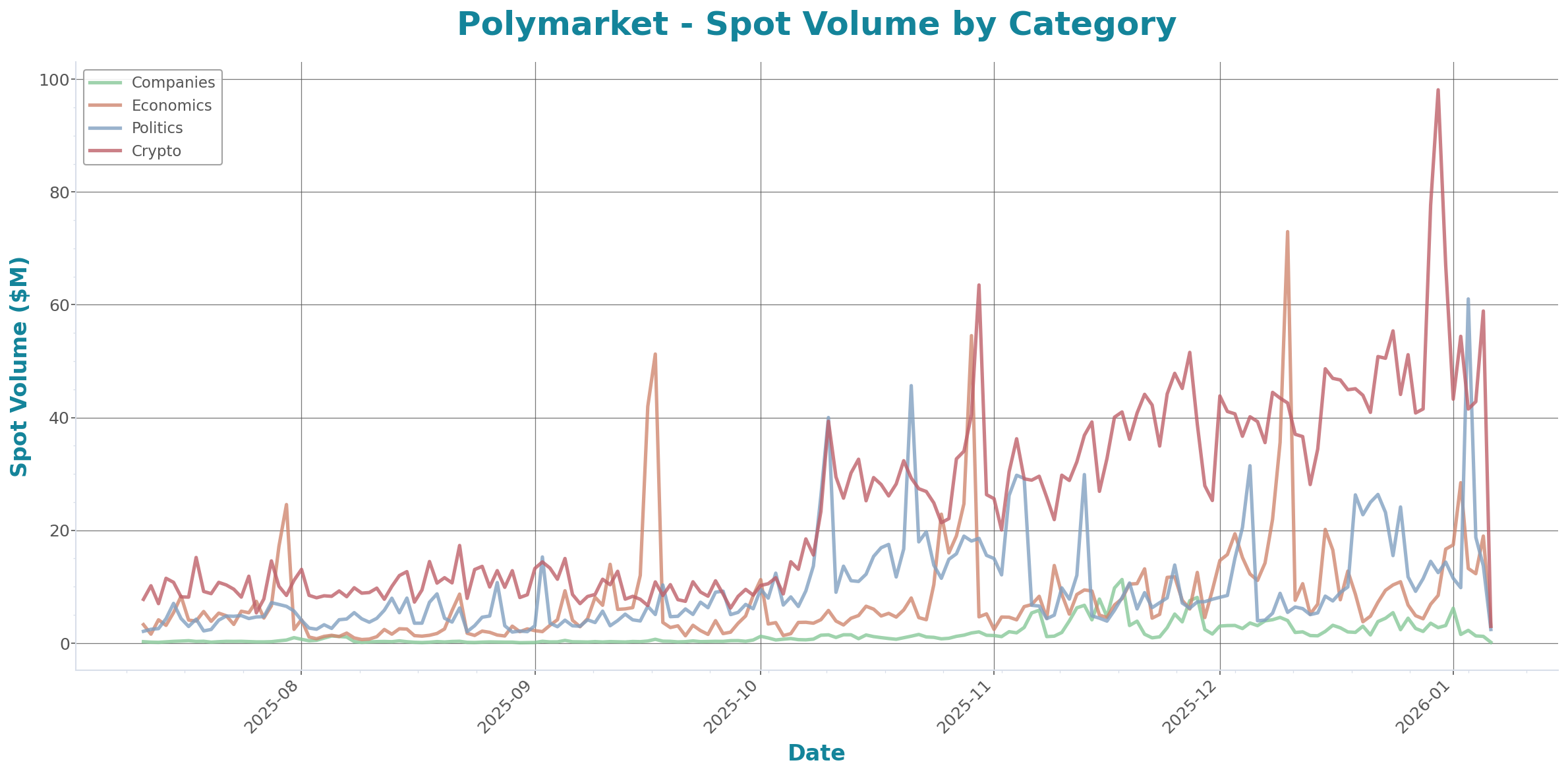 Daily Report 7 Jan 2026