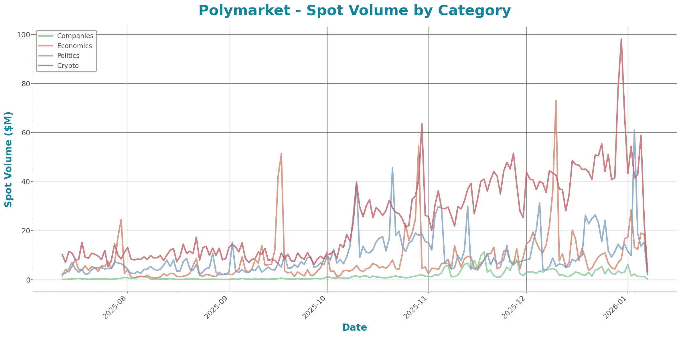 Daily Report 8 Jan 2026