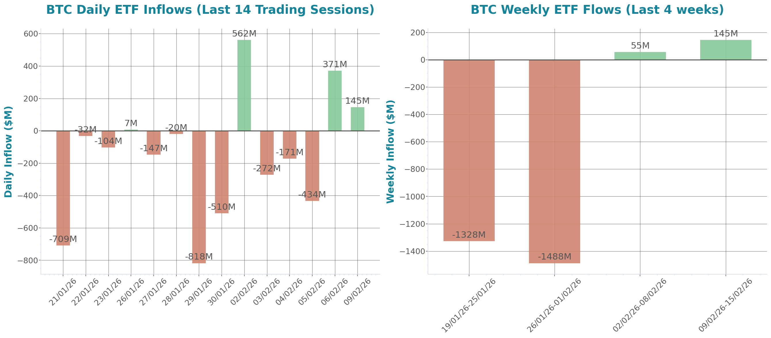 ETF Inflows Chart
