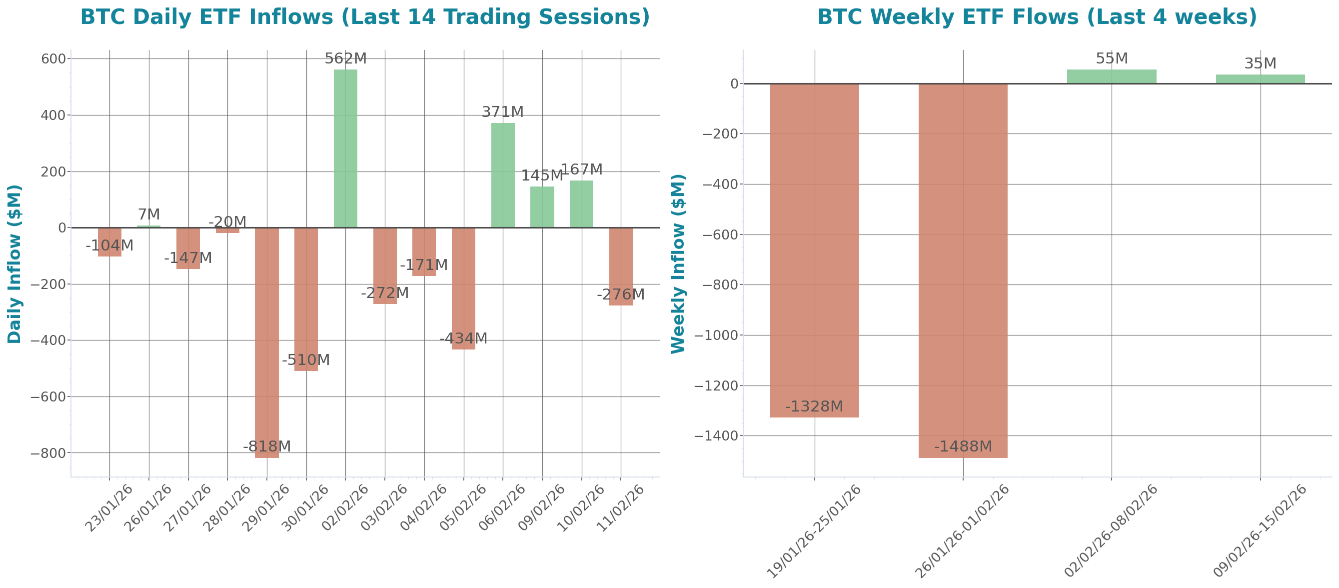ETF Inflows Chart