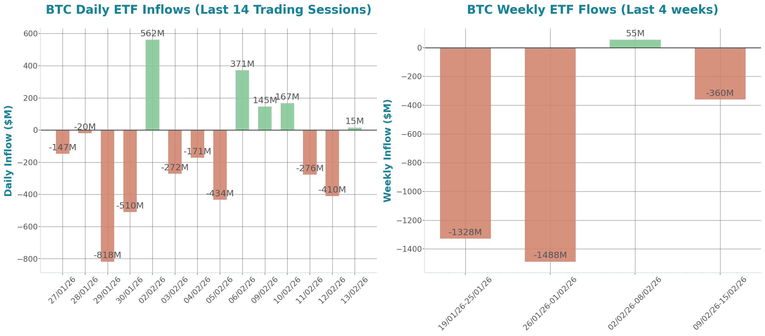ETF Inflows Chart