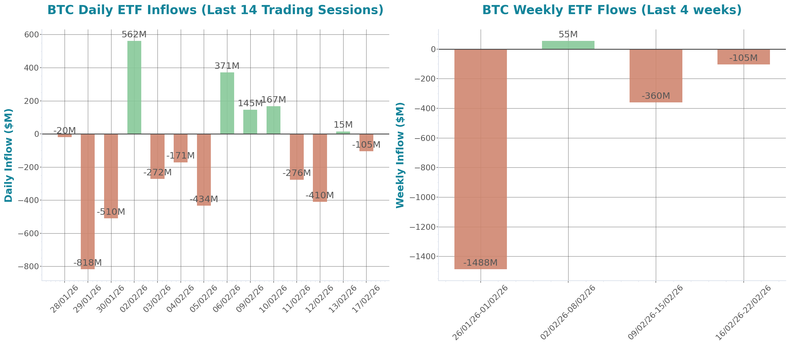 ETF Inflows Chart