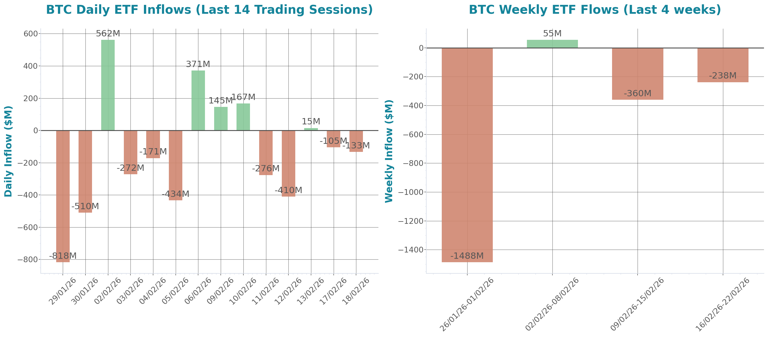 ETF Inflows Chart