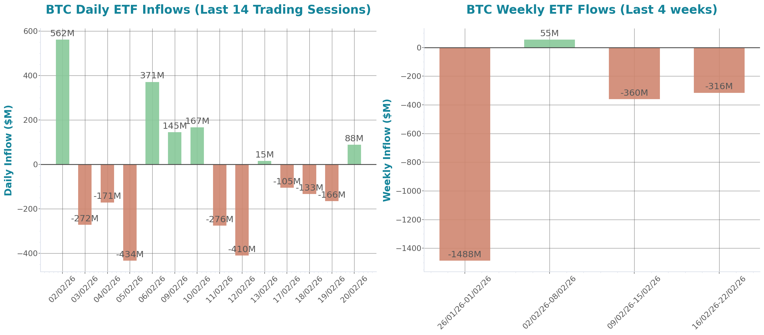 ETF Inflows Chart