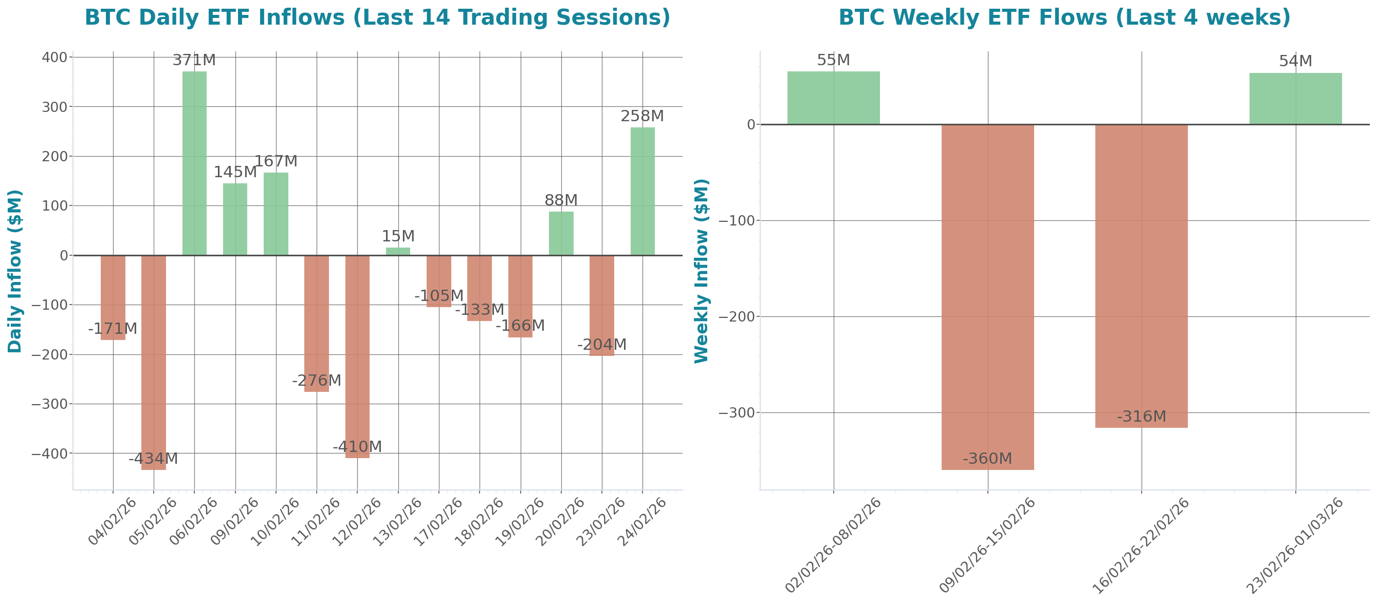 ETF Inflows Chart