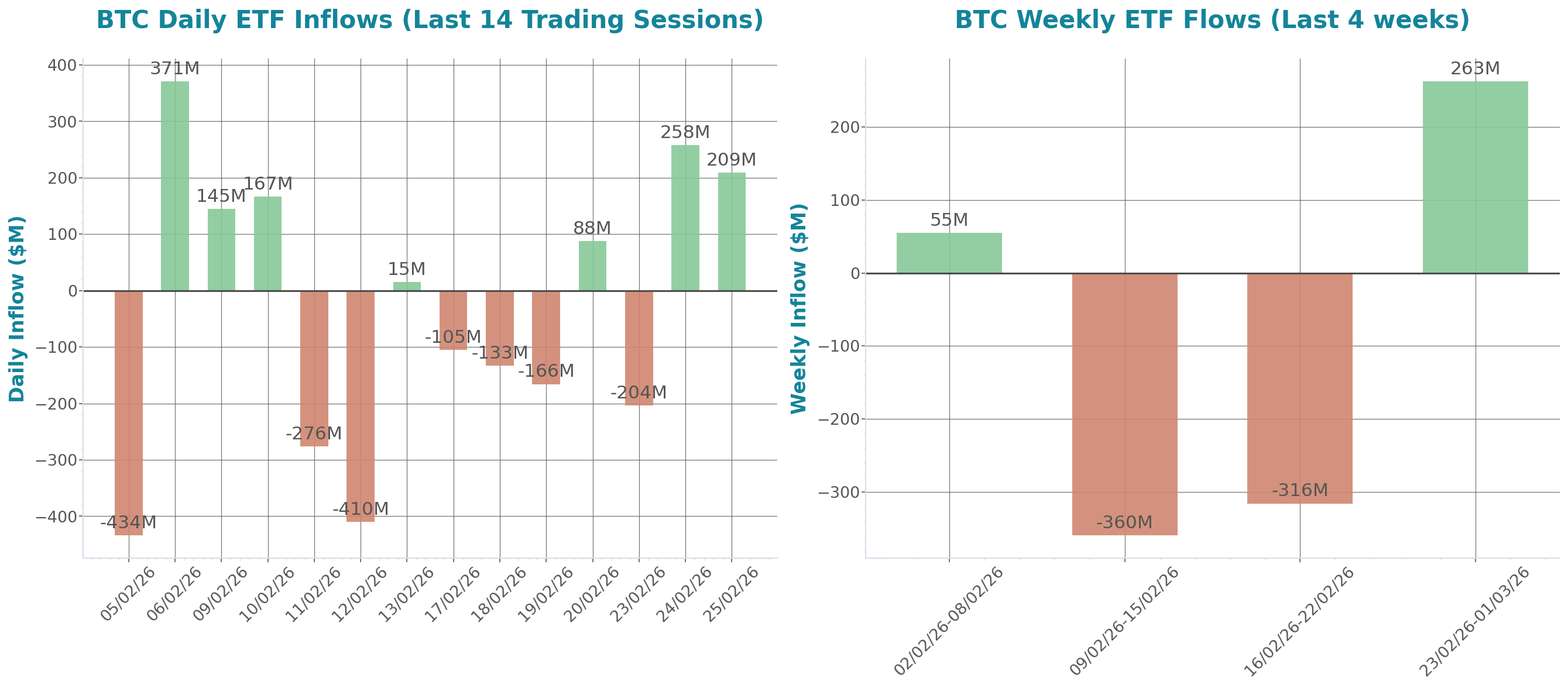ETF Inflows Chart