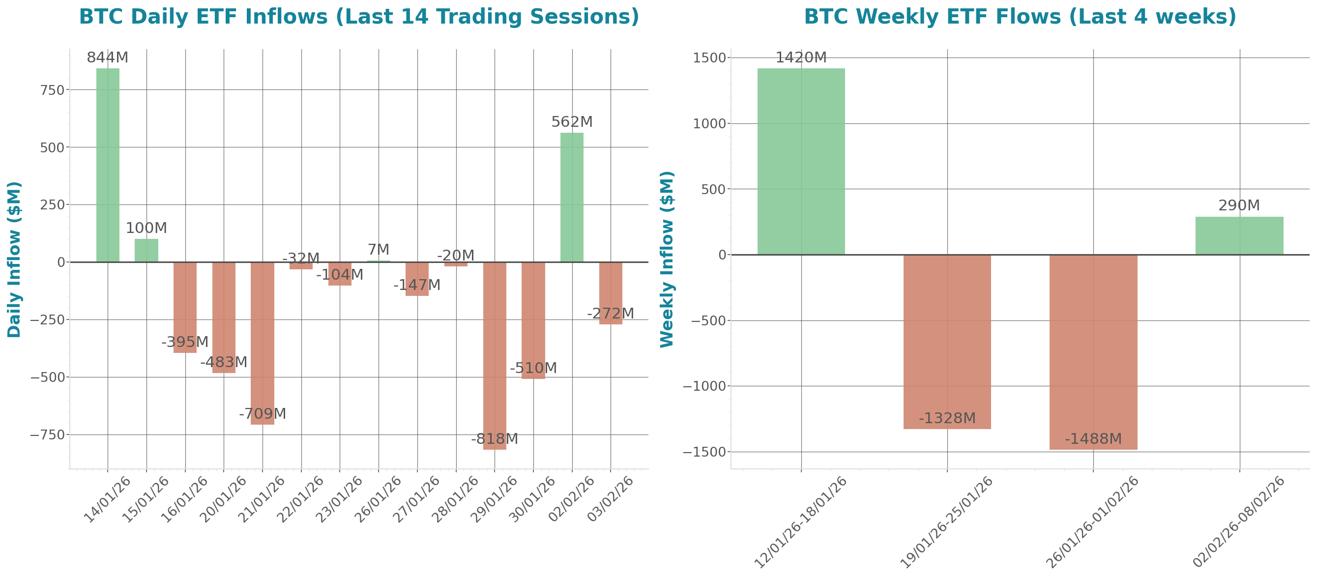 ETF Inflows Chart