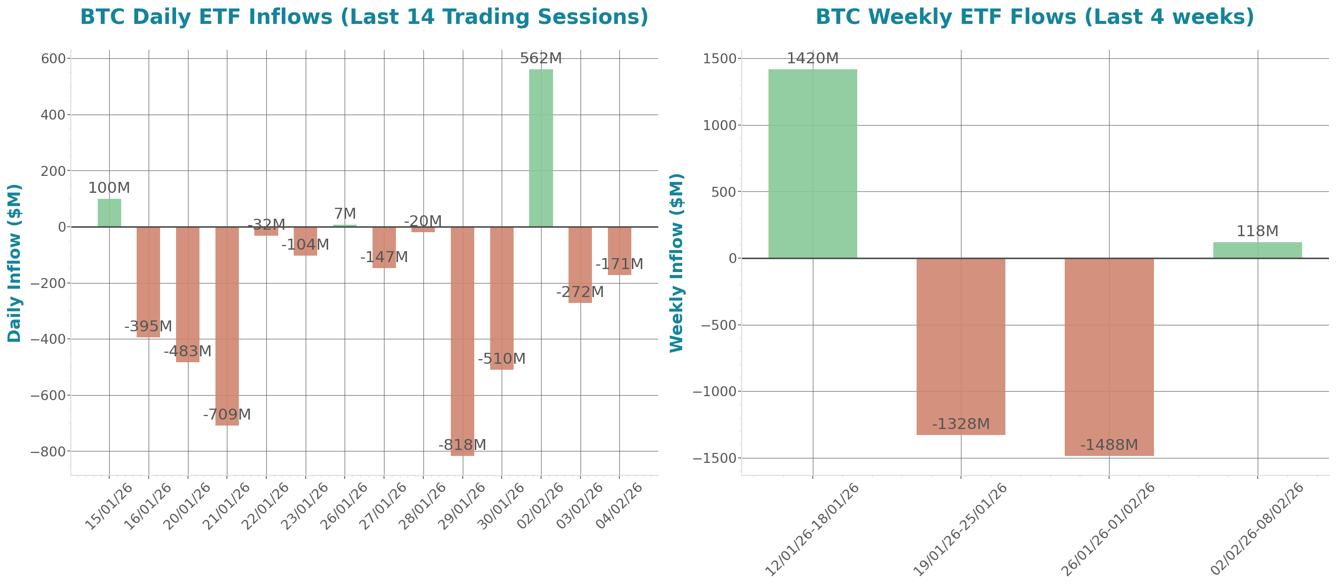 ETF Inflows Chart