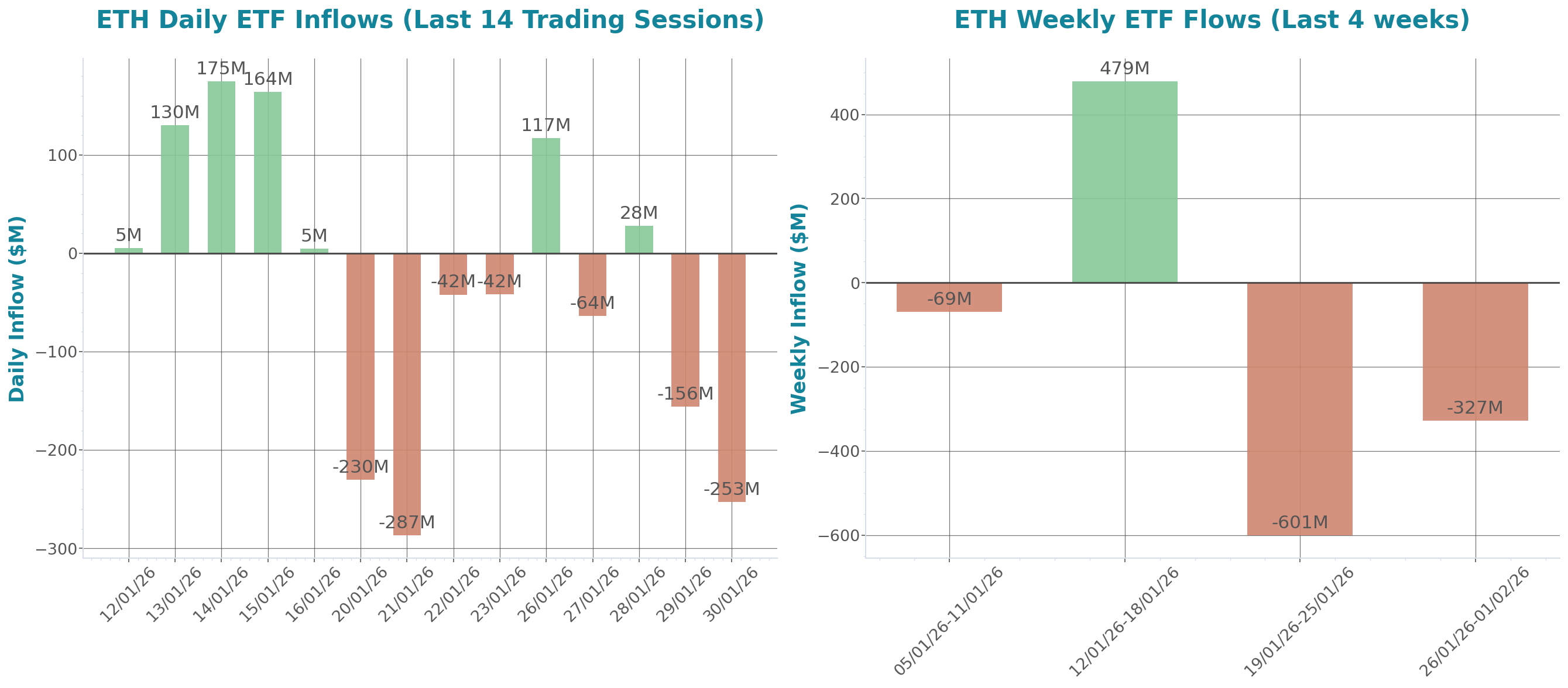 ETF Inflows Chart