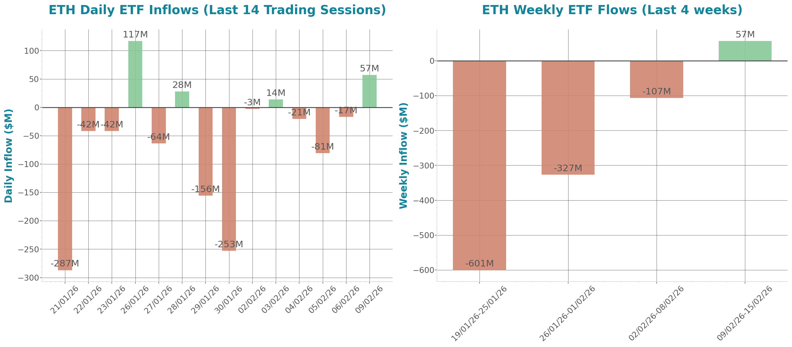 ETF Inflows Chart