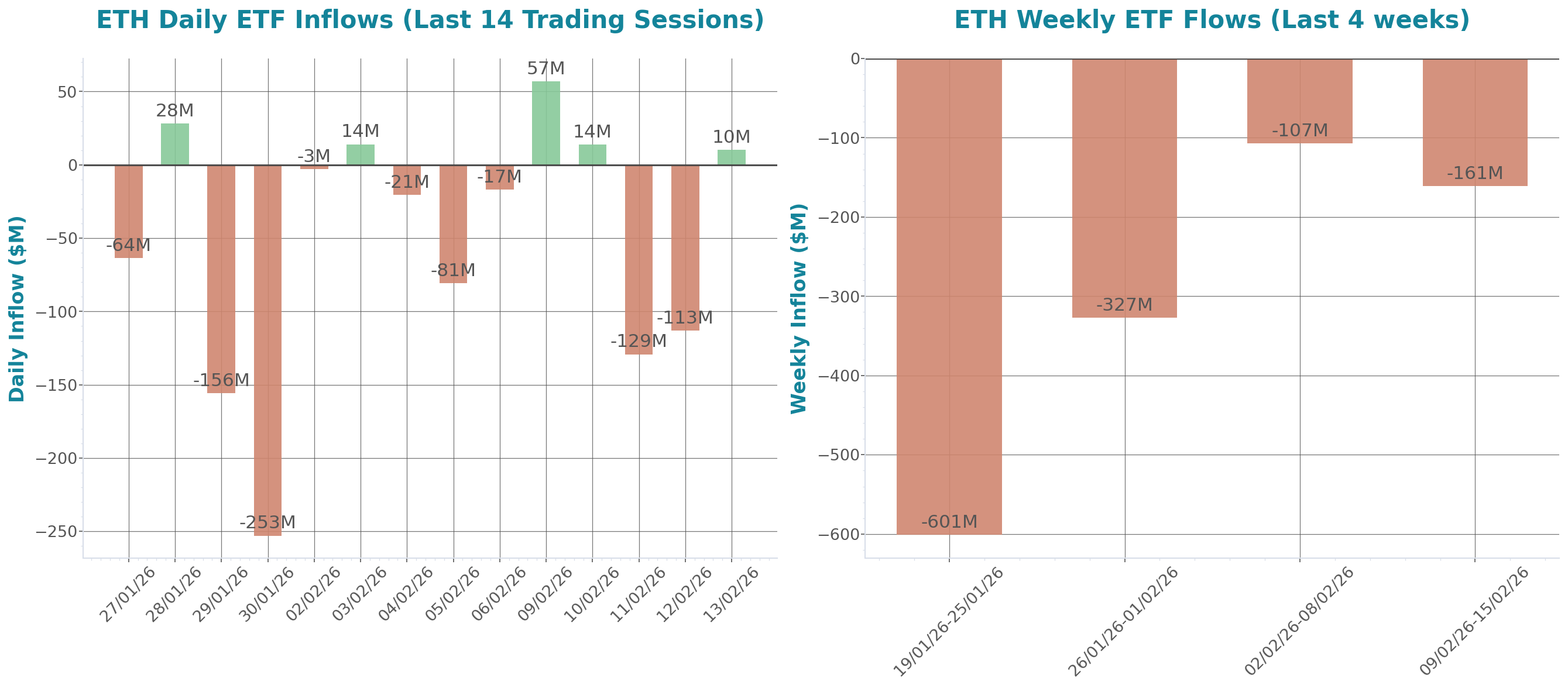 ETF Inflows Chart