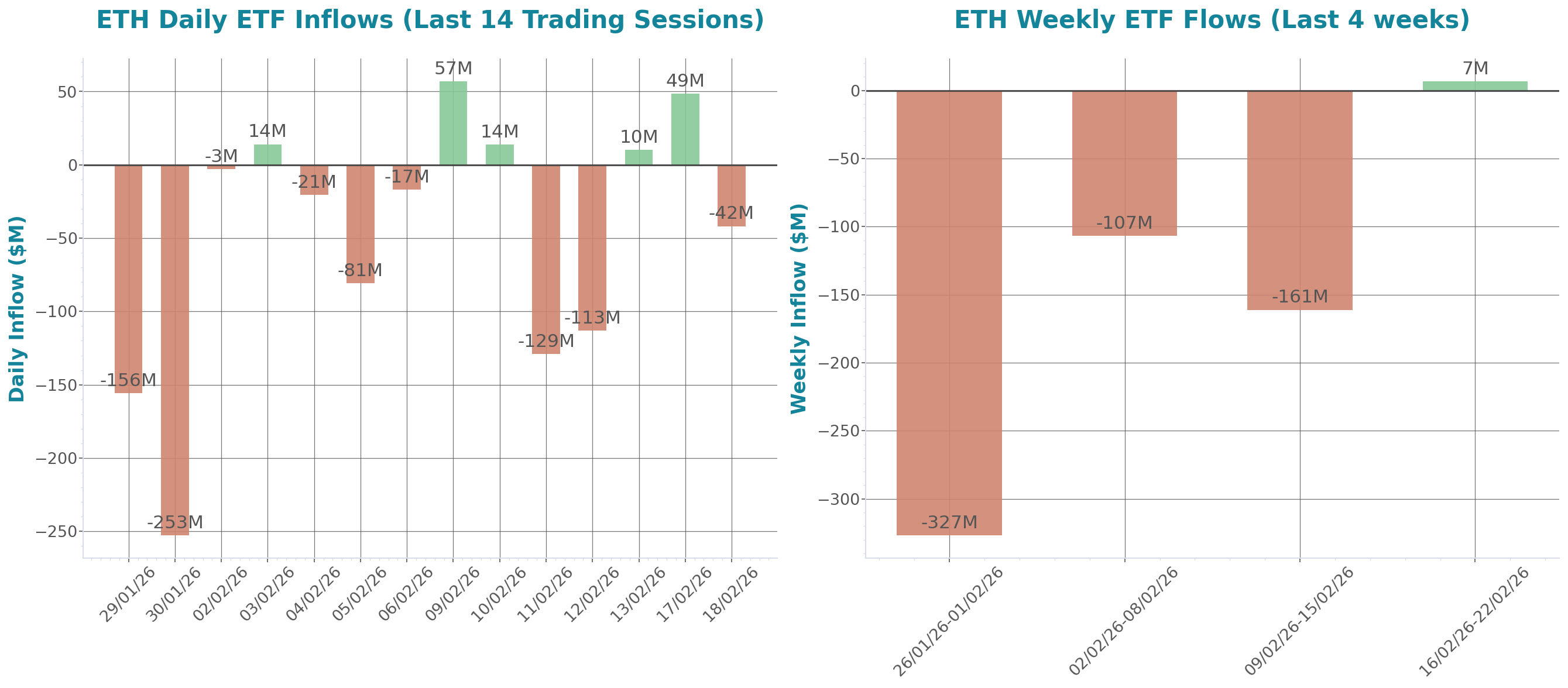 ETF Inflows Chart