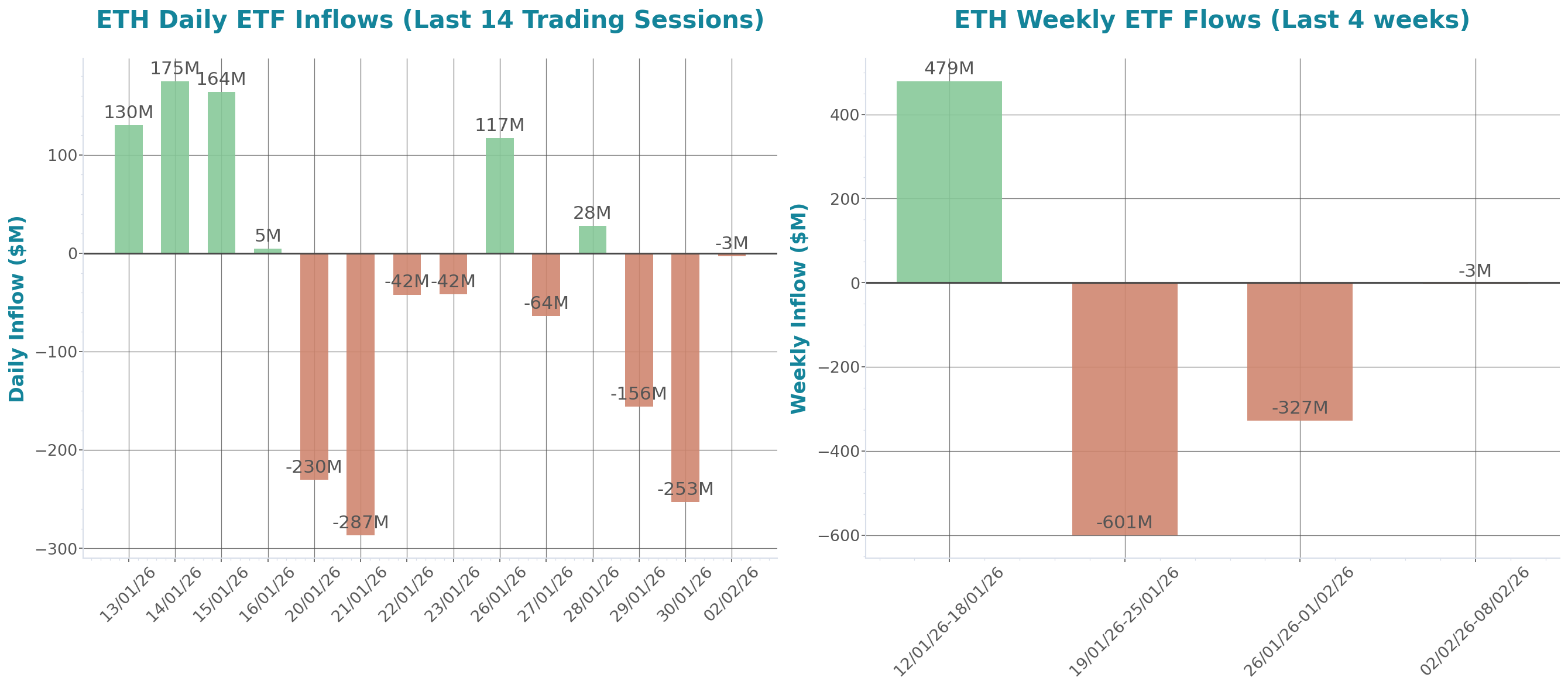 ETF Inflows Chart