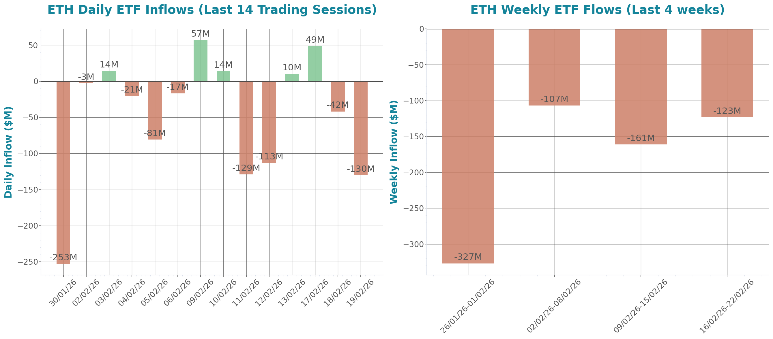 ETF Inflows Chart