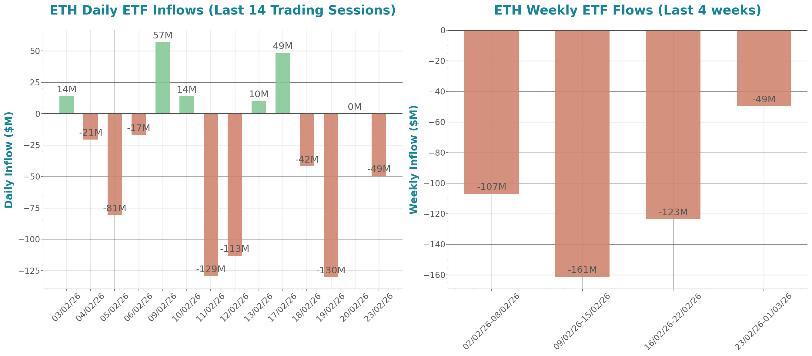 ETF Inflows Chart