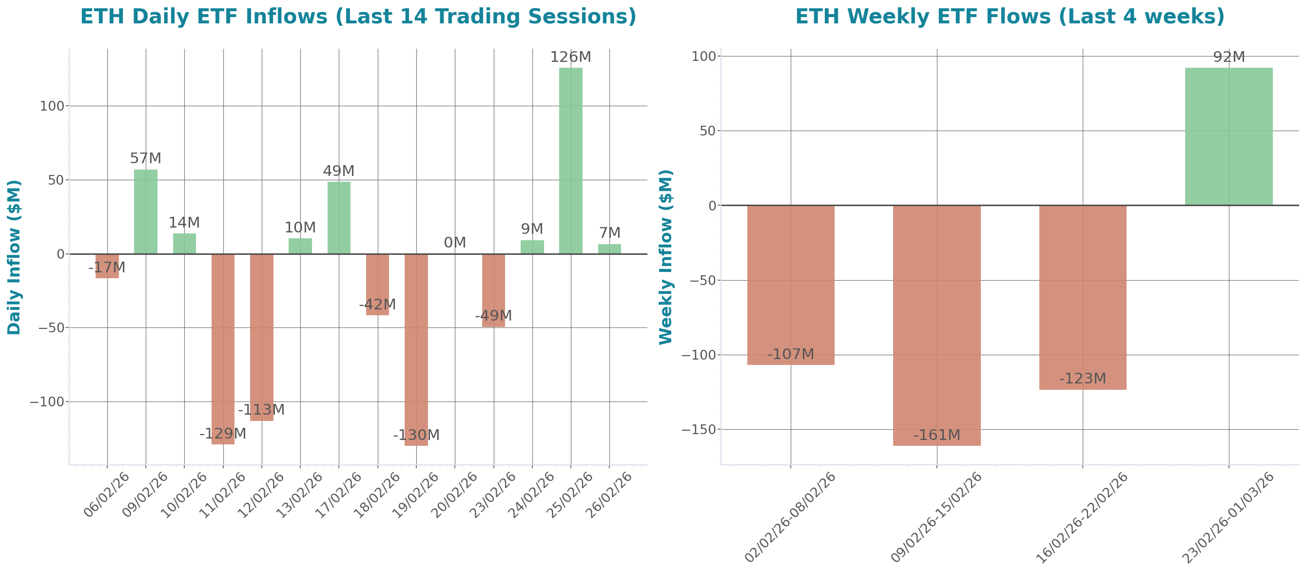 ETF Inflows Chart